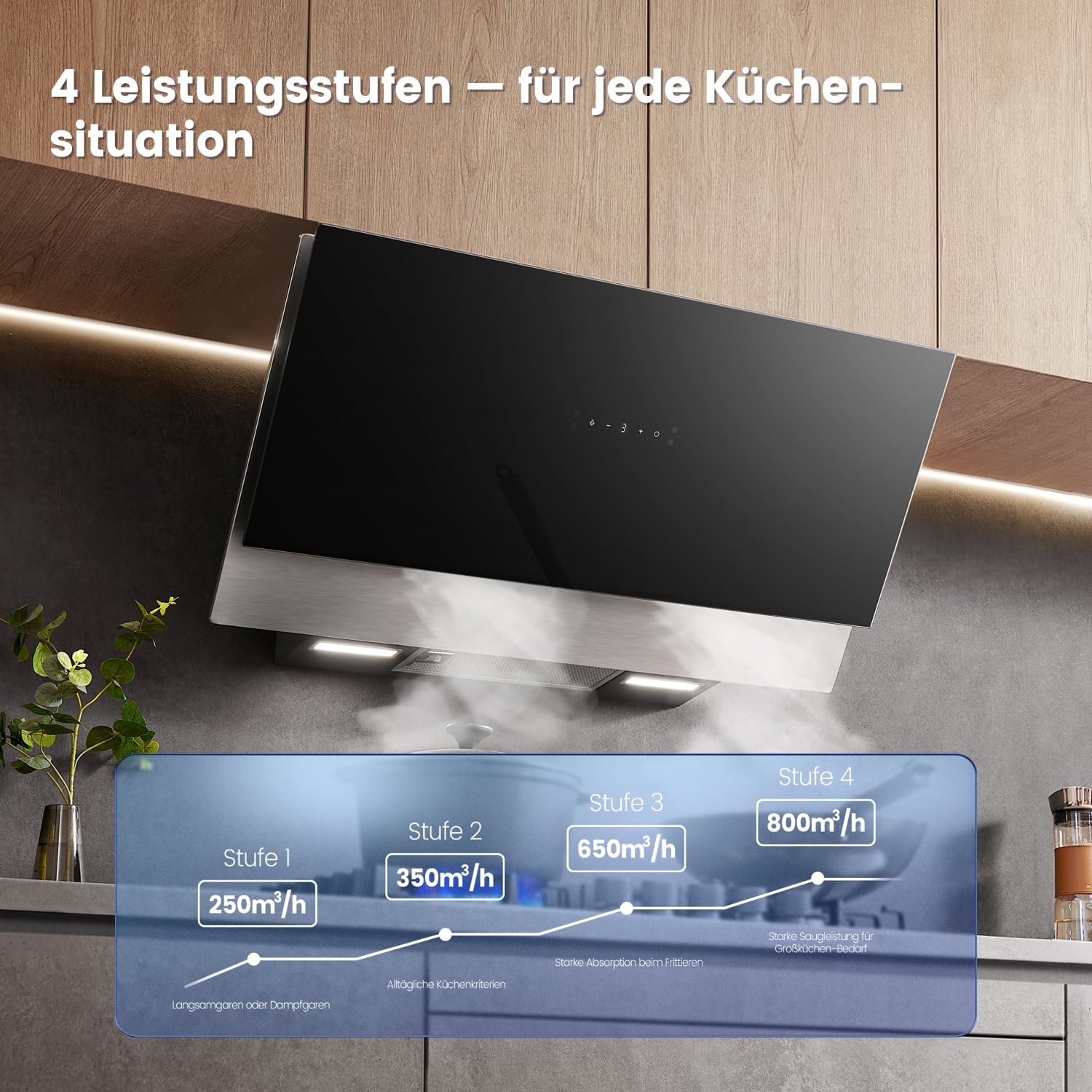 COMFEE' A++ Dunstabzugshaube 90 cm 867m³/h Kopffrei Wandhaube Umluft Abluft Touchscreen Gestensteuerung 4 Geschwindigkeiten 68dB LED ANGJ72B-90PRO-EU