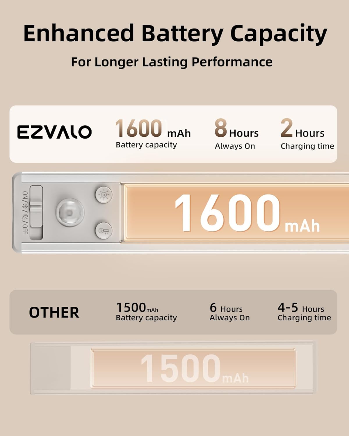 Another great deal on amazon: EZVALO Under Cabinet Lighting Wireless, 3 Color Temps Motion Sensor Lights Indoor, 62 LED Rechargeable Under Cabinet Lights, Dimmable Under Counter Lights for Kitchen, Closet, Stairs (2 Pack) 6