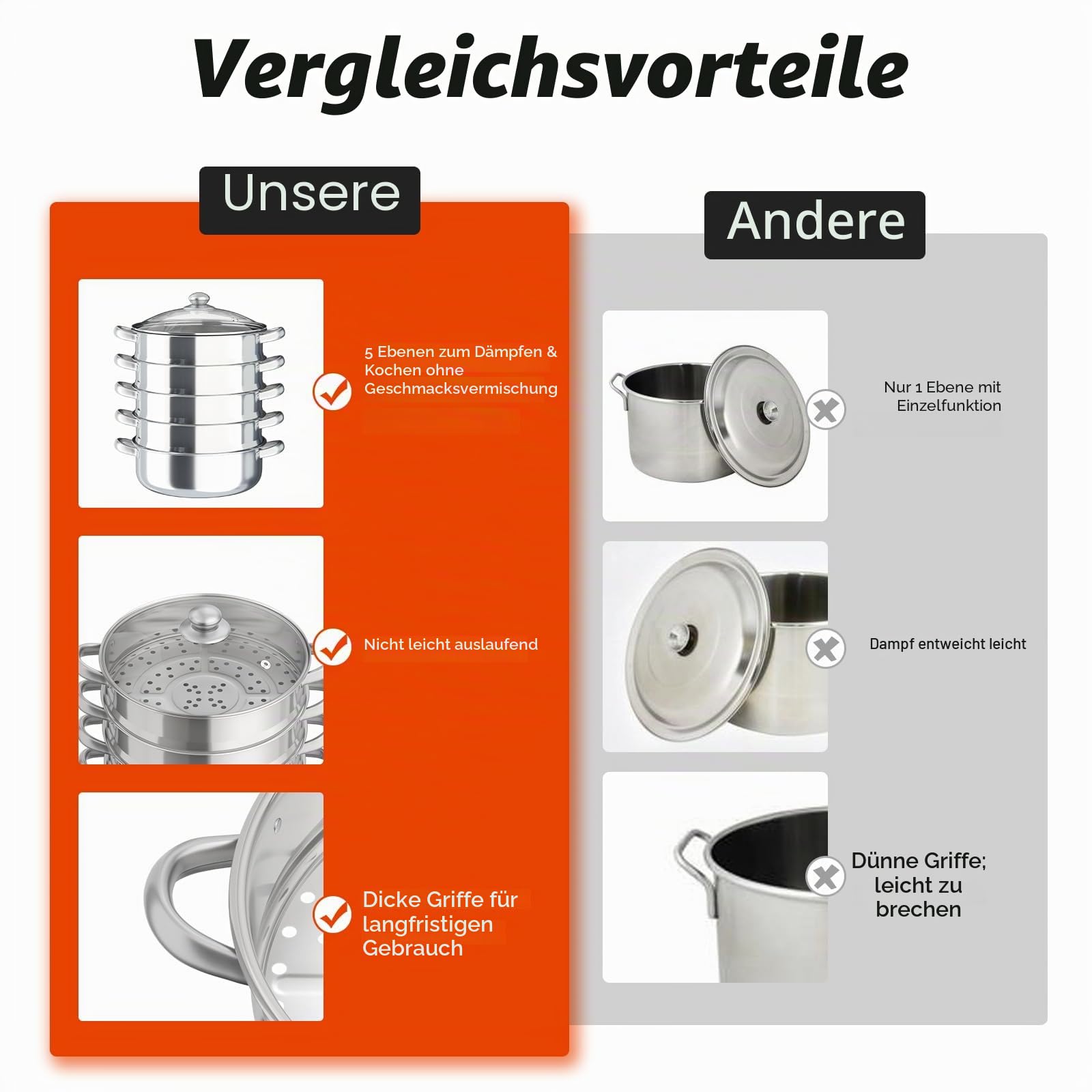 Dampfgarer aus Edelstahl, 5-stufiger Dampfkocher mit Glasdeckel – Induktionsgeeigneter Steamer Topf 30cm für Gemüse und Dumplings