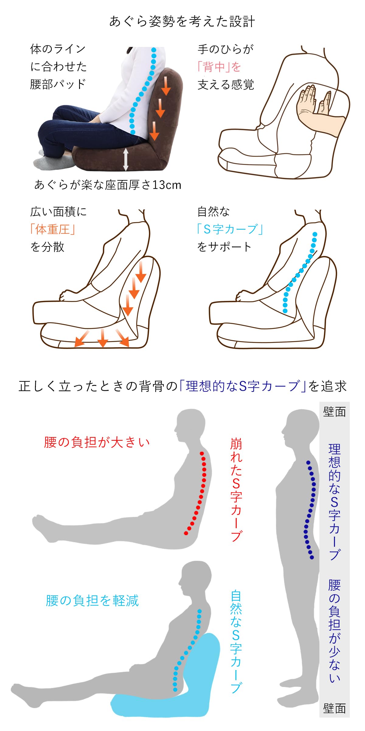 Amazon｜[座椅子専科] 産学連携 あぐら座椅子3 (グレー) 日本製 背部