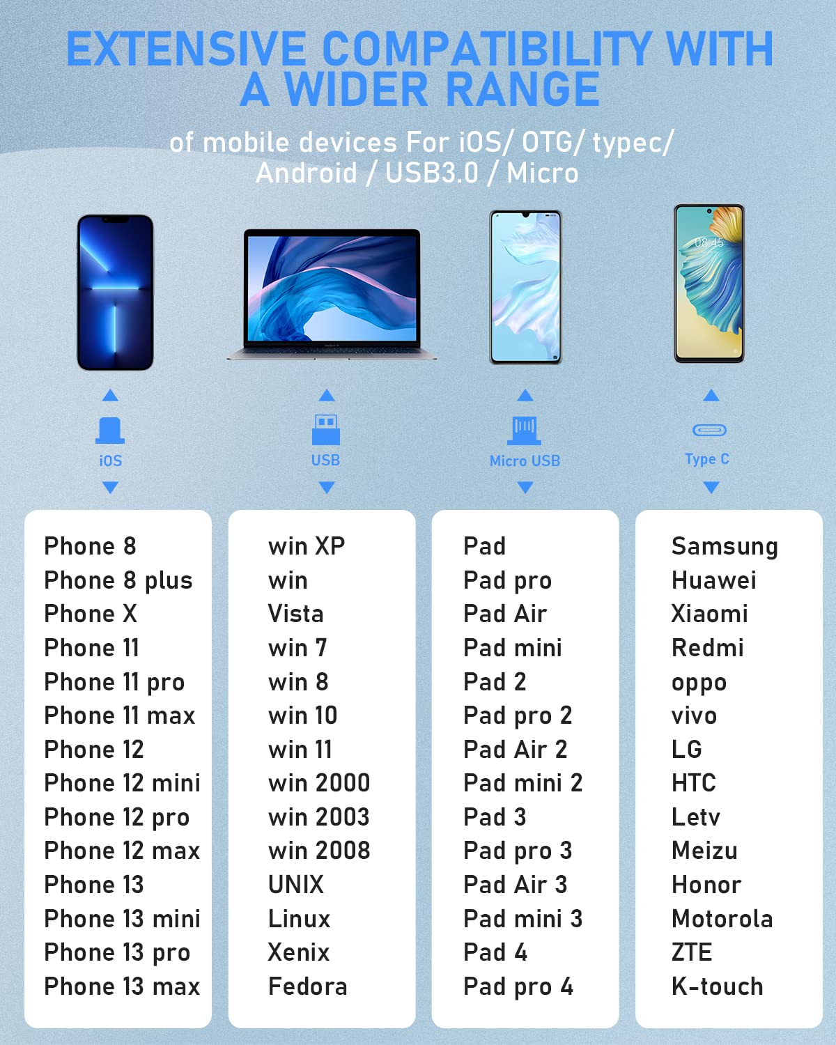 Anyoug Chiavetta USB 3.0 256gb 4 in 1 Photostick USB Type C con iOS, Android, Micro USB Tipo C Porta/Smartphone, Computer, Laptop, PC