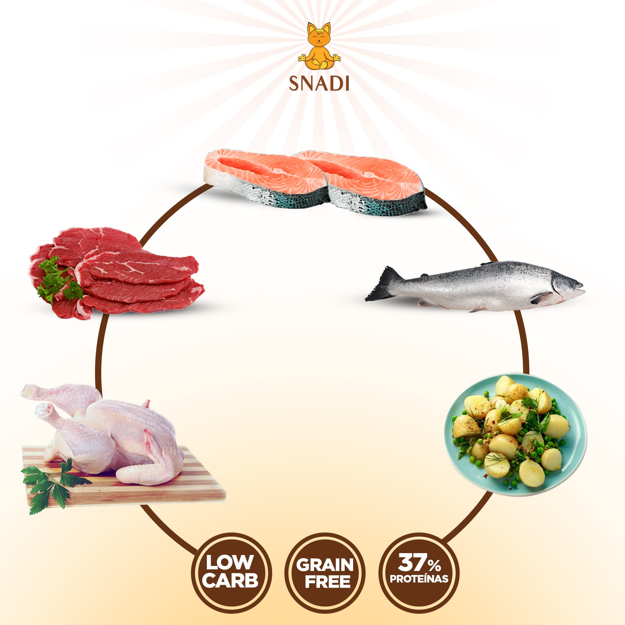 10 kg - pienso sin Cereales para Gatos con Pescado y Carne Fresca. Rico en proteínas. Cachorros, Adultos, Senior y esterilizados | Sweet and Meow de Pladevall