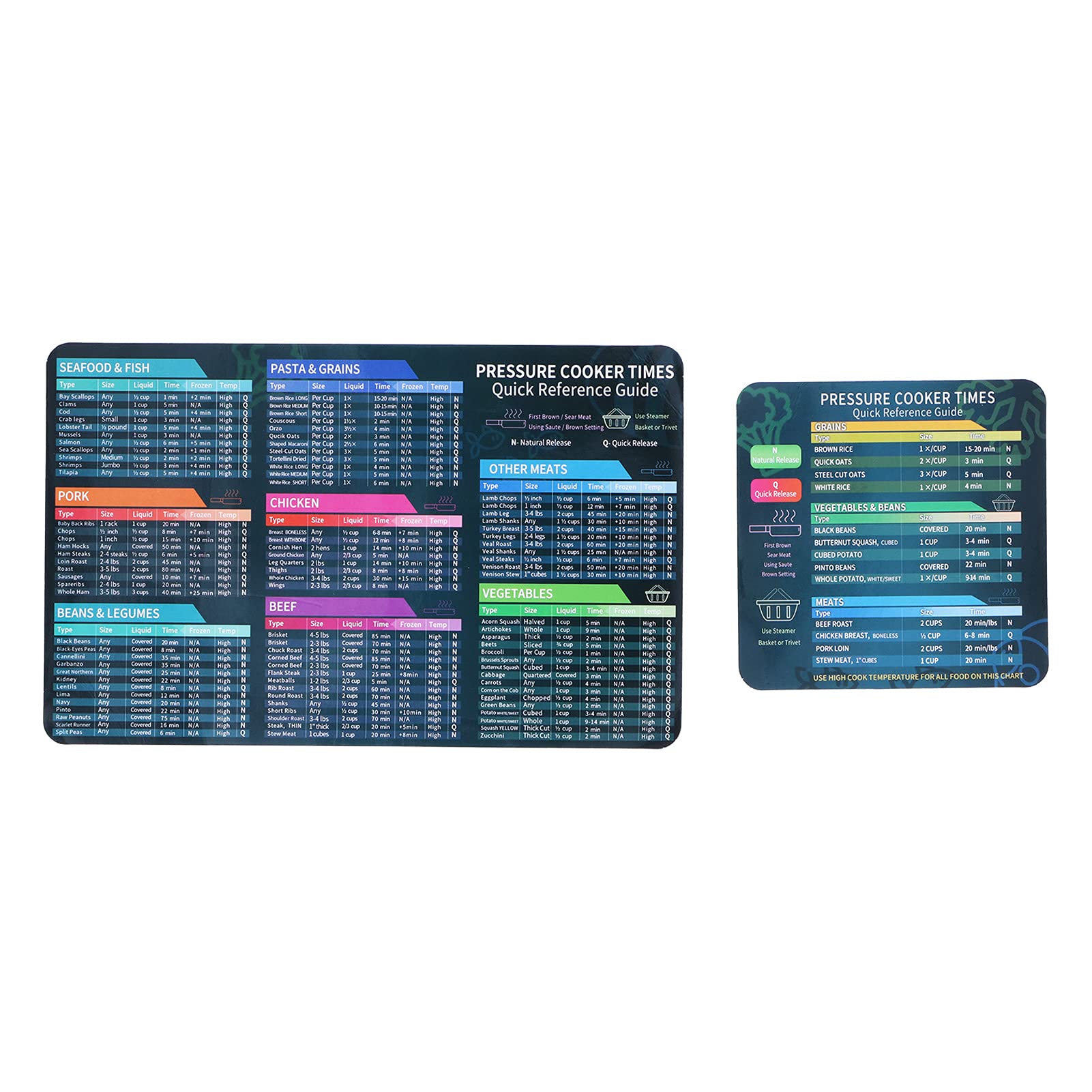 Cooking Reference, Water Proof Pressure Cooker Guide Time Saving Pressure Cooker Magnetic Sheet for Restaurant for Kitchen for Home(Pressure Cooker 27 * 17 Set)