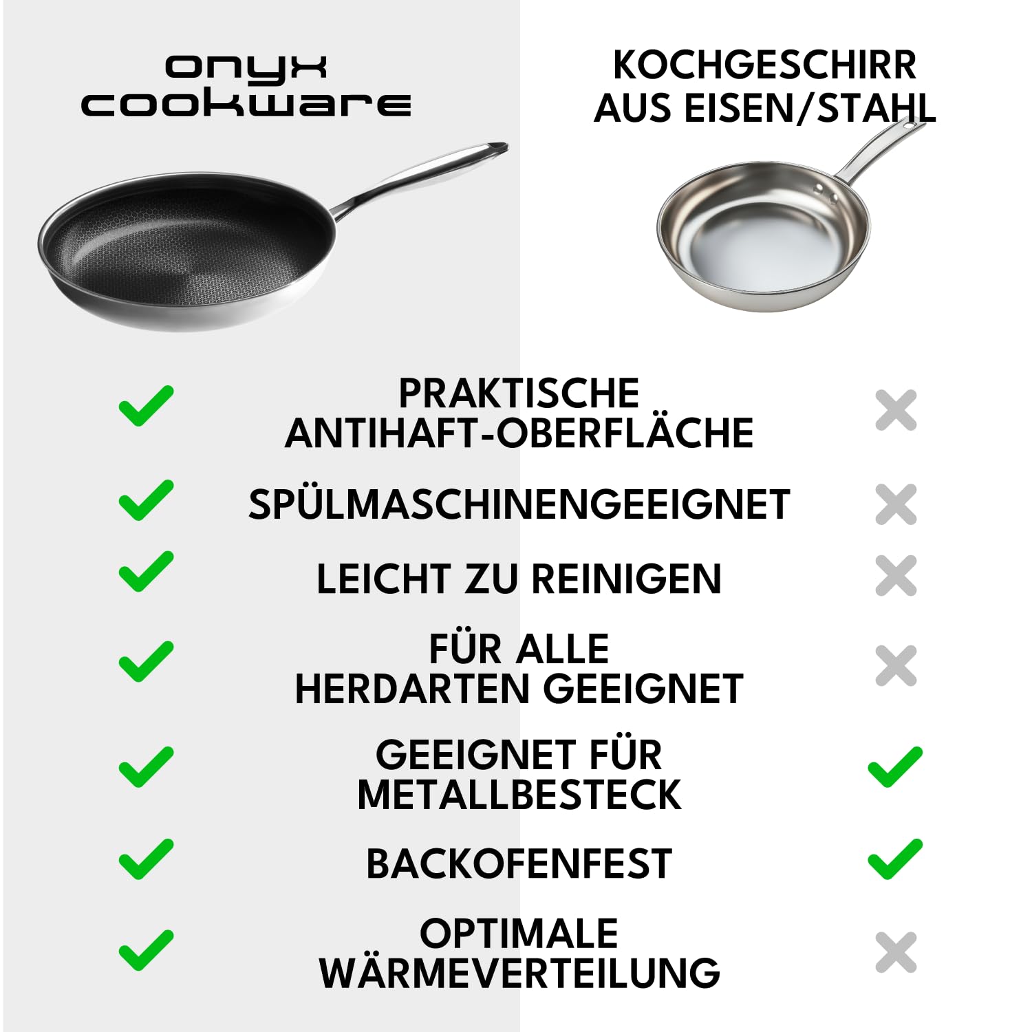 Onyx Cookware Bratpfanne 28 cm | Beschichtete Pfanne Induktion | Für alle Herdarten | Kratzfeste Antihaft-Oberfläche | 3-Schicht Edelstahl/Aluminium | Ofenfest bis 260°C | PFAS-frei | Für alle Herdarten; kratzfeste Antihaft-Oberfläche; 3-Schicht Edelstahl