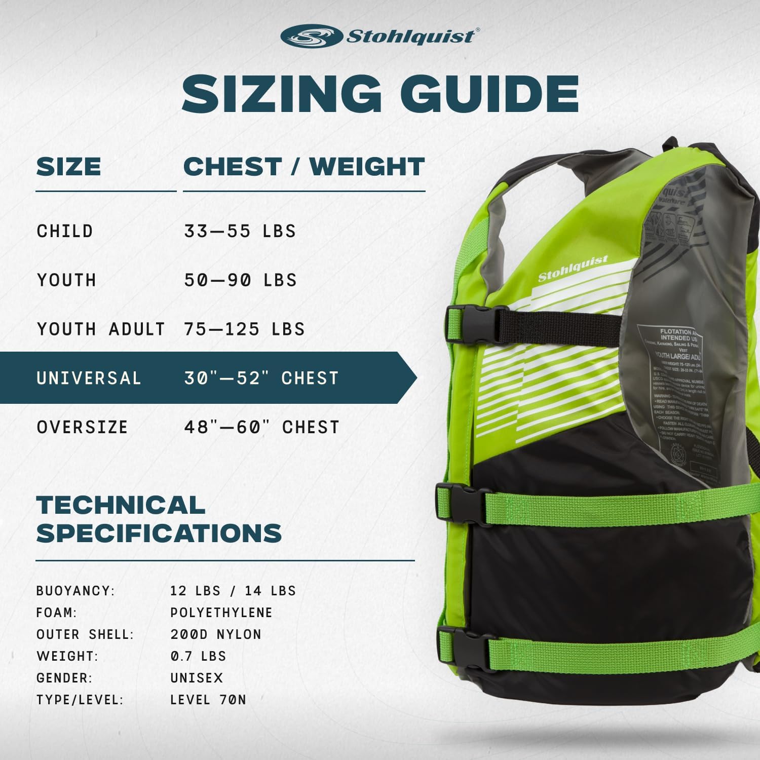 Stohlquist FIT Adult Life Jacket, US Coast Guard Approved Type III Life Vest, PFD for Men and Women, Easily Adjustable, Lightweight and High Buoyancy - Universal Fit (30-52" Chest)