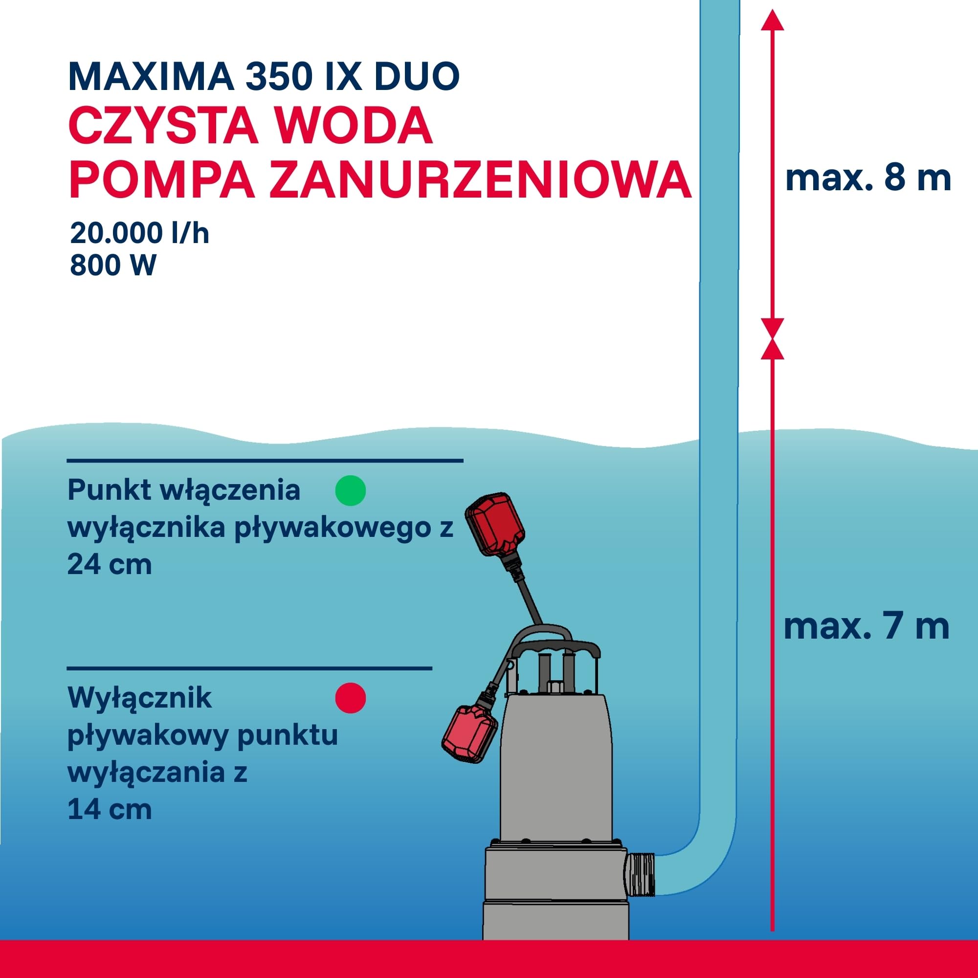 T.I.P. TVX 12000 Pompa Zanurzeniowa do Wody Brudnej + T.I.P. 31008 Wąż Odwadniający do Pomp Zanurzeniowych 10 m