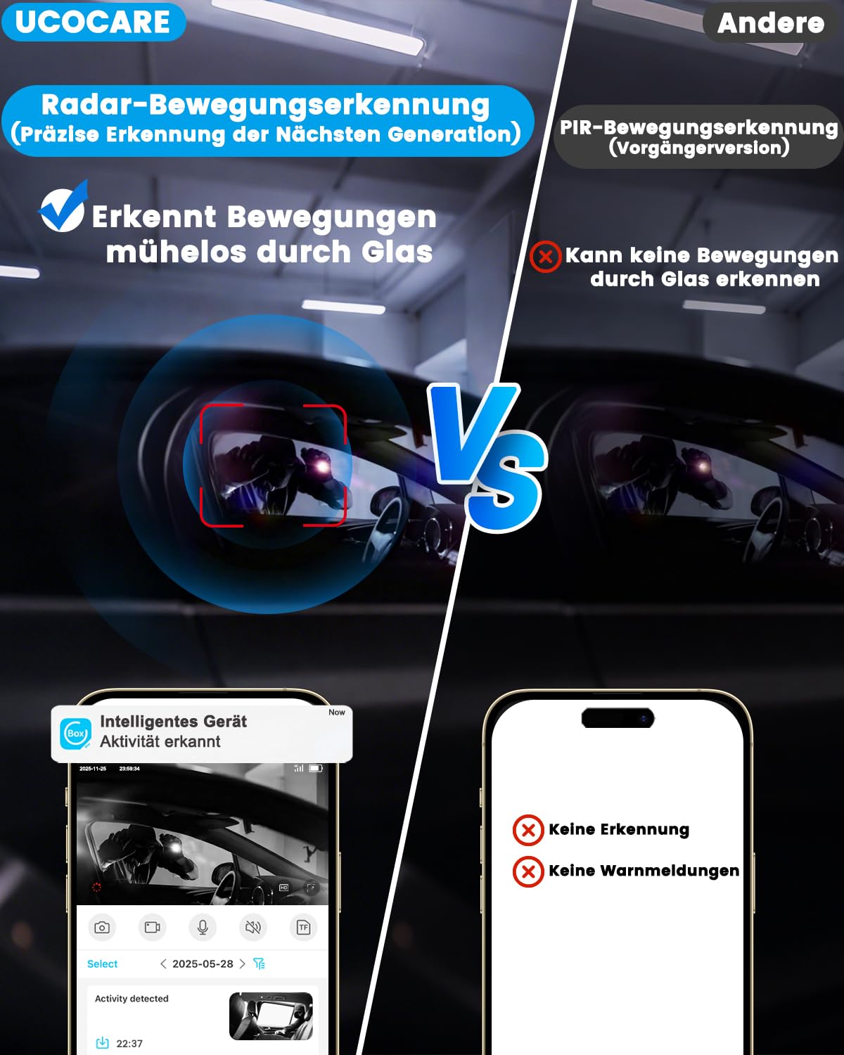 UCOCARE 4G LTE Überwachungskamera mit SIM Karte, 4MP Kamera ohne WLAN