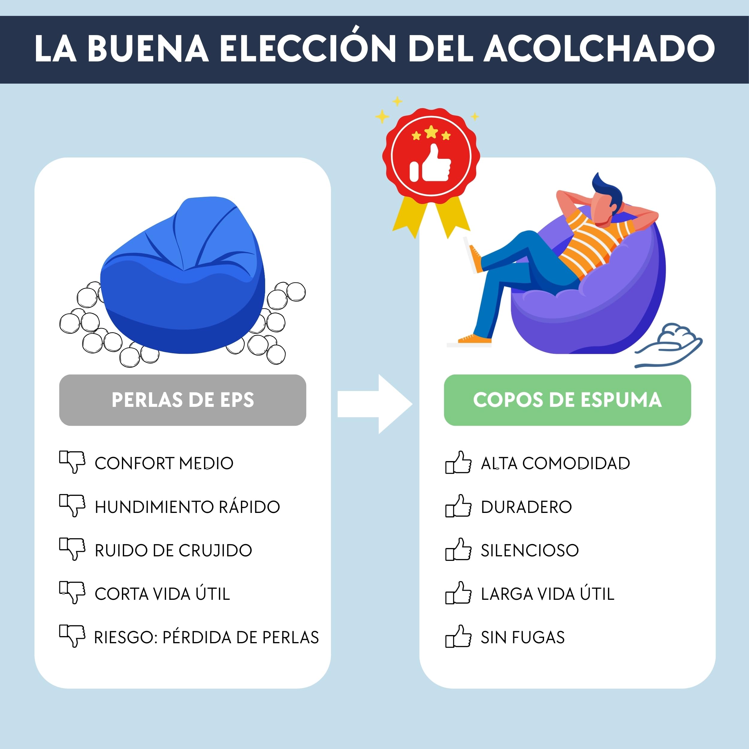 Bananair - Relleno de espuma 500L para Relleno de Cojines, Peluches, Puffs (9kg)