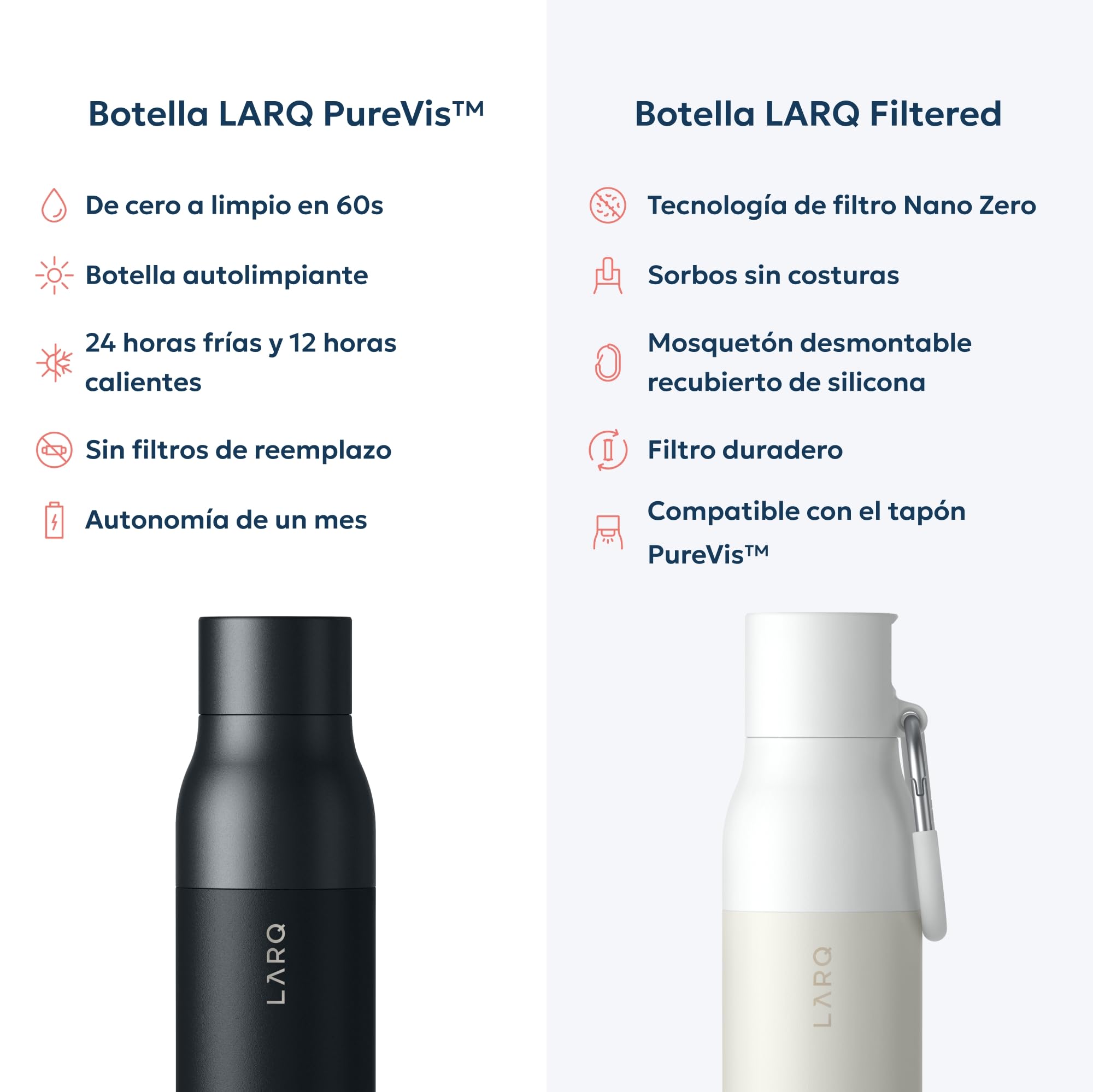LARQ PureVis 740ml – Botella Térmica Autolimpiable con Purificador de Agua UV-C – Acero Inoxidable de Doble Pared – Hermética – Mantiene Frío y Calor – Diseño Premiado - Obsidian Black