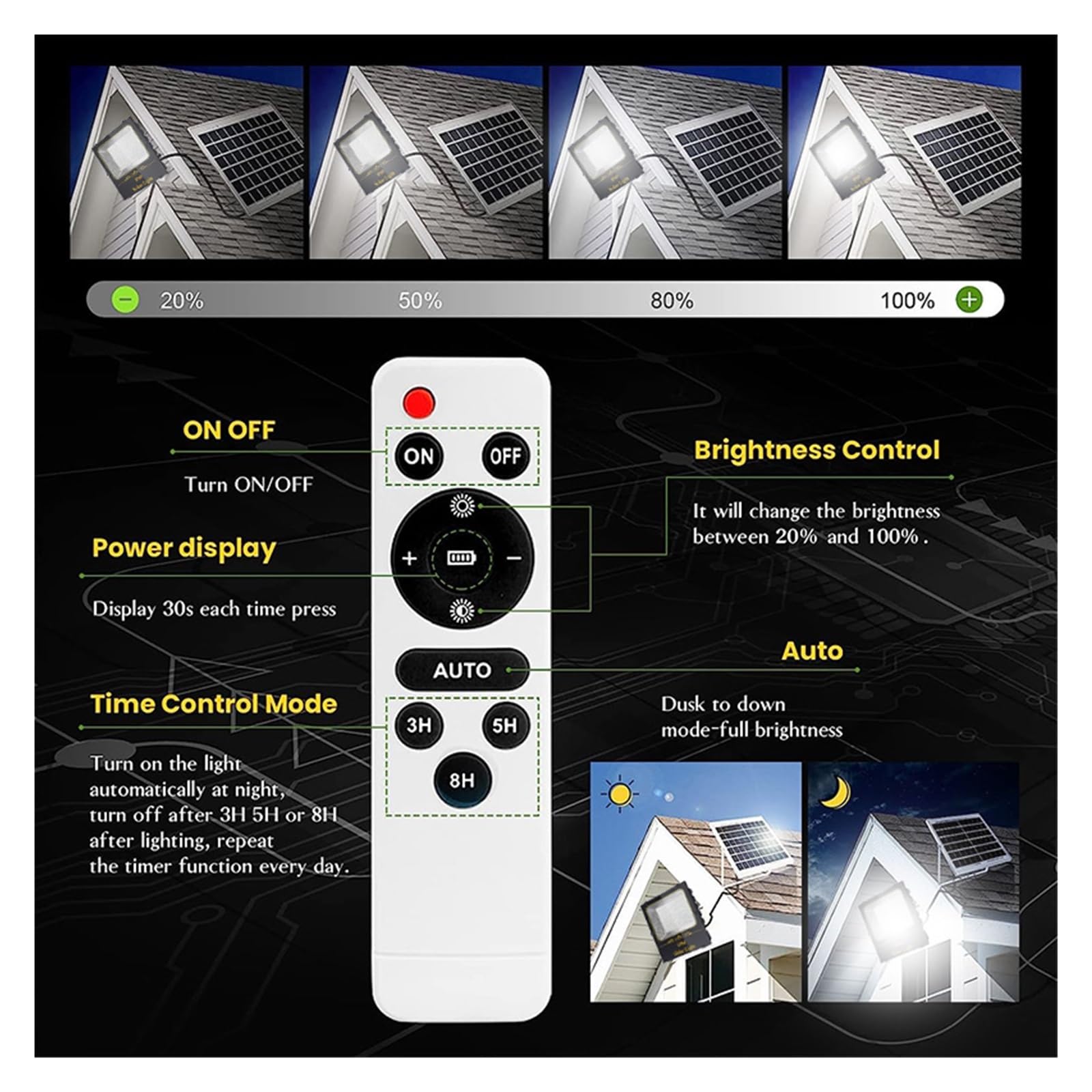 Lampa solarna zewnętrzna, 220 diody led na energię słoneczną ogrodowa lampa LED Refletor ogród budynek światło słoneczne wodoodporna lampa reflektor oświetlenie awaryjne kinkiet