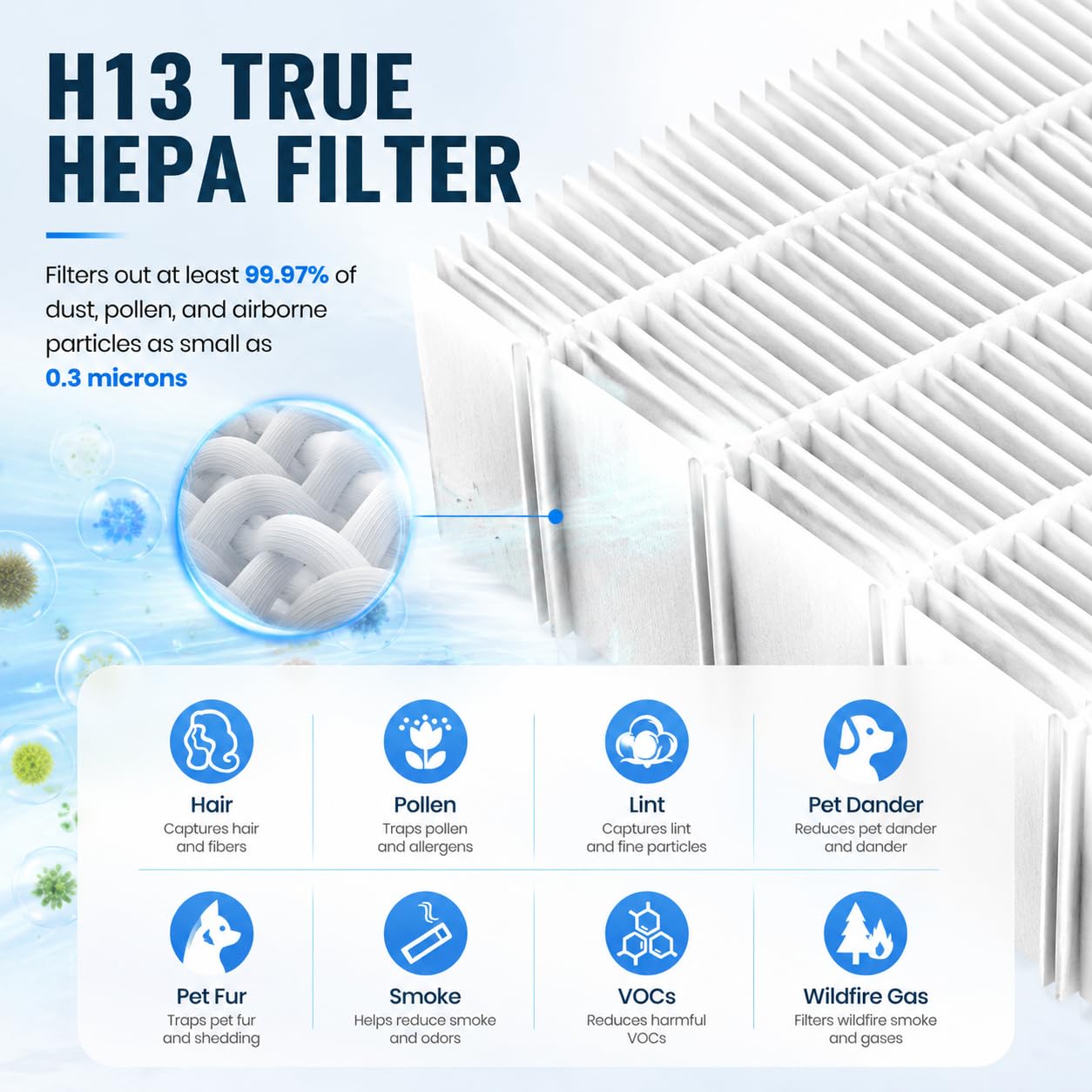 HJ10 Ersatzfilter kompatibel mit Dyson HushJet SP01 Luftreiniger, kompakter, leiser Luftreiniger, 360° True HEPA elektrostatischer & Aktivkohle, Dual-Layer-Filter für Tierschuppen und große Räume