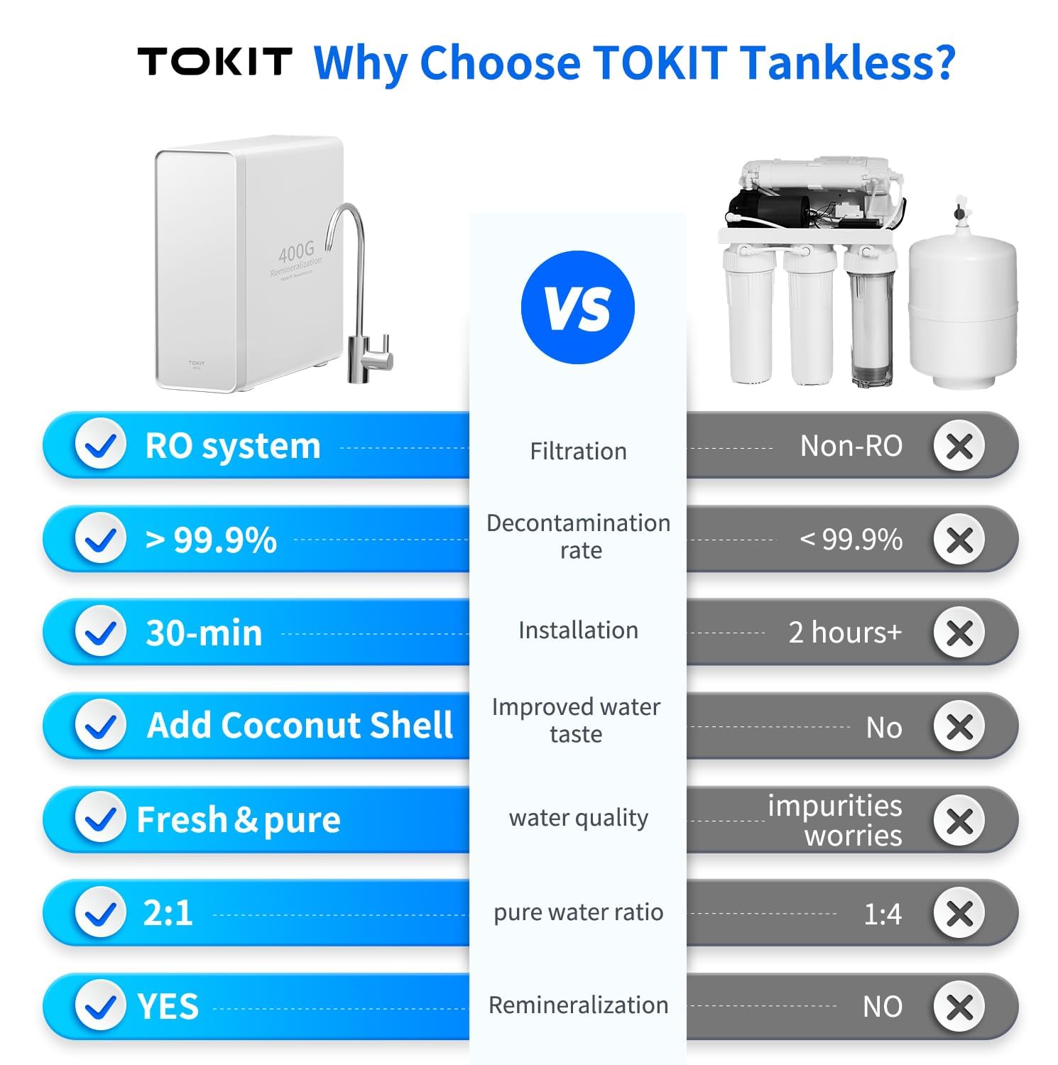 TOKIT Filtro De Agua De Ósmosis Inversa, RO Sistema De Filtración Mineral Bajo Fregadero, Calentador De Agua Instantáneo De 400 GPD, NSF/ANSI 58, 2:1 de Pureza al Drenaje, TDS (U1)