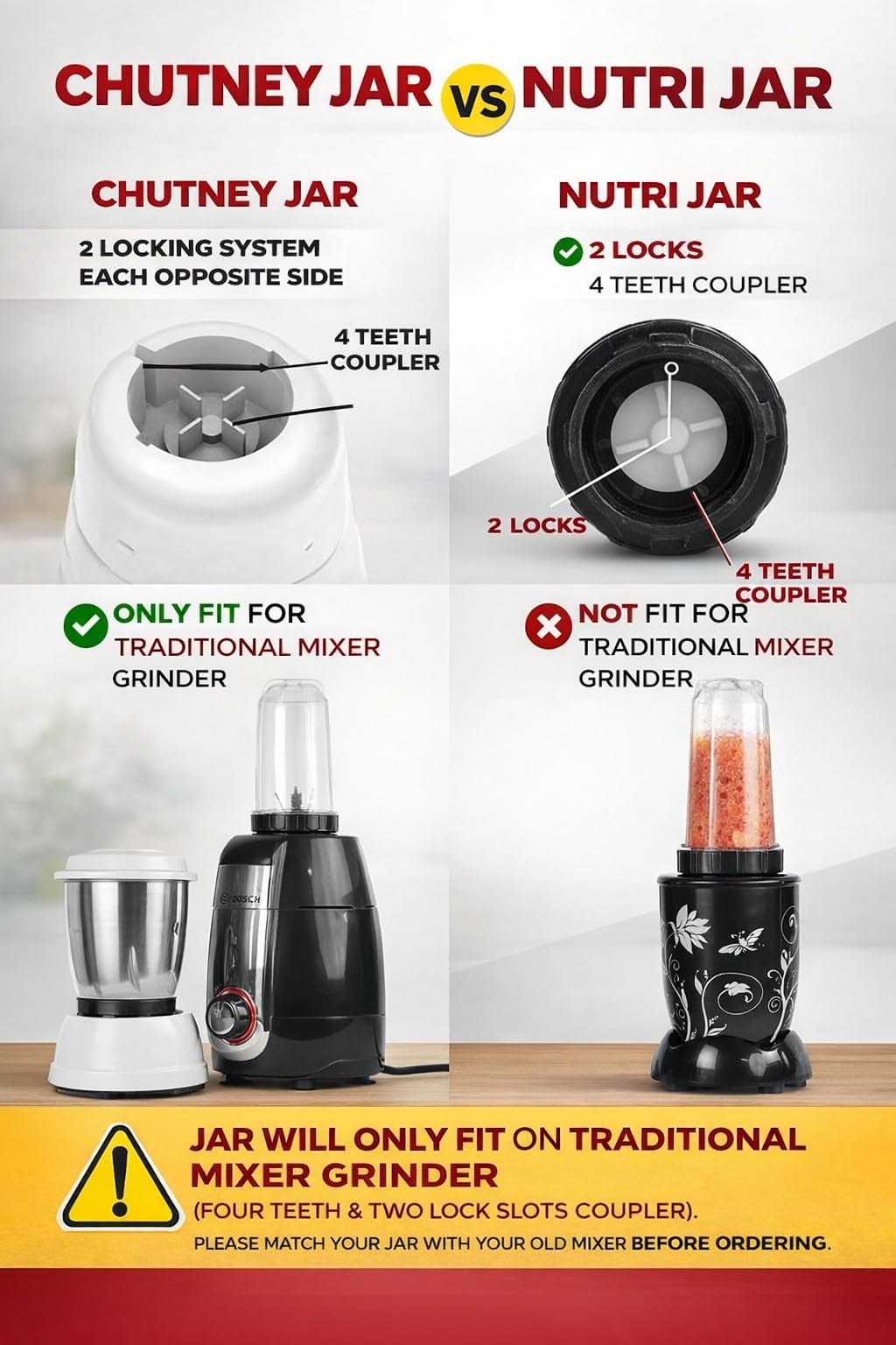 DARAZ Bullet Mixer Juicer Jars β Compatible with most of Traditional Mixer Grinders, 300ml & 500ml Jars for Fit Regular Mixers | Free Cover Caps Food-Grade Plastic Juice Jar Set with Lids 2