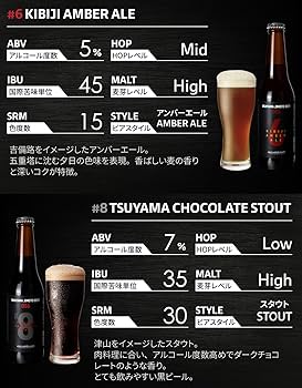 Amazon.co.jp: OKAYAMA JIMOTO BEER 086 クラフトビール 全6種セット