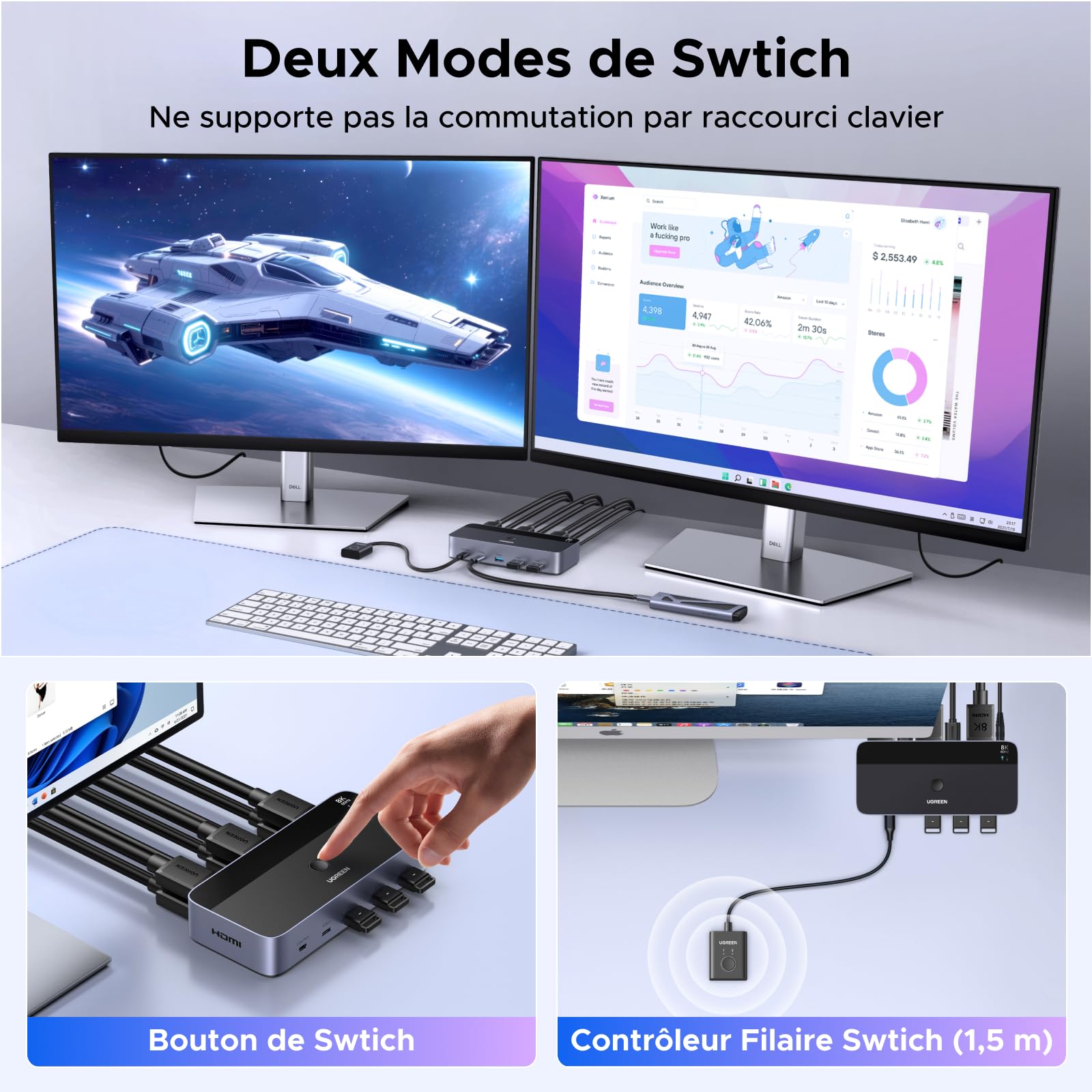 UGREEN Switch HDMI KVM 2 Entrées 2 Sorties 8K 60Hz pour 2 Affichage | Commutateur KVM avec 4 Ports USB 3A1C 5Gbps pour Clavier Souris Disque Dur Contrôleur de Bureau Câbles HDMI 2.1 Inclus