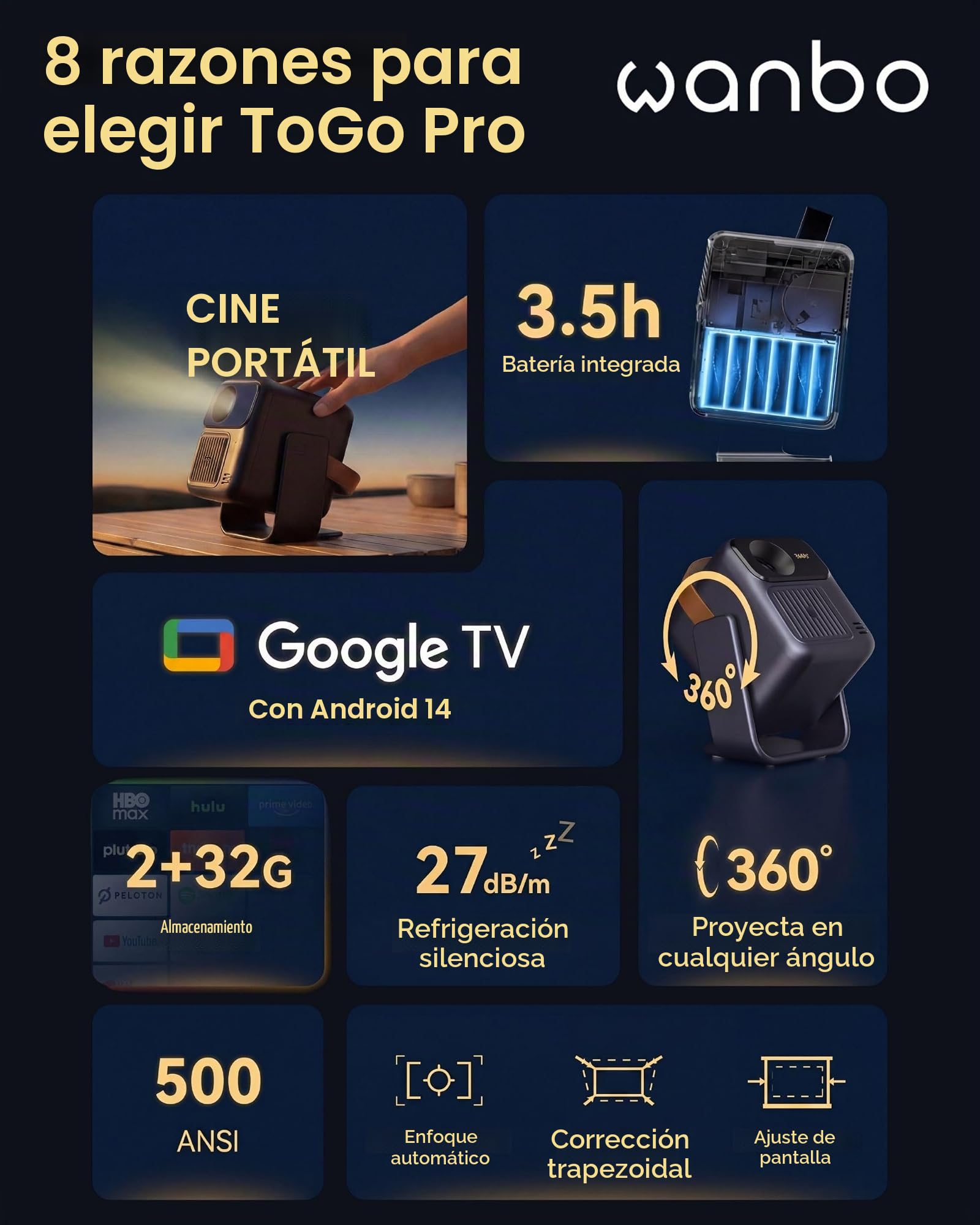Wanbo Proyector Togo Pro