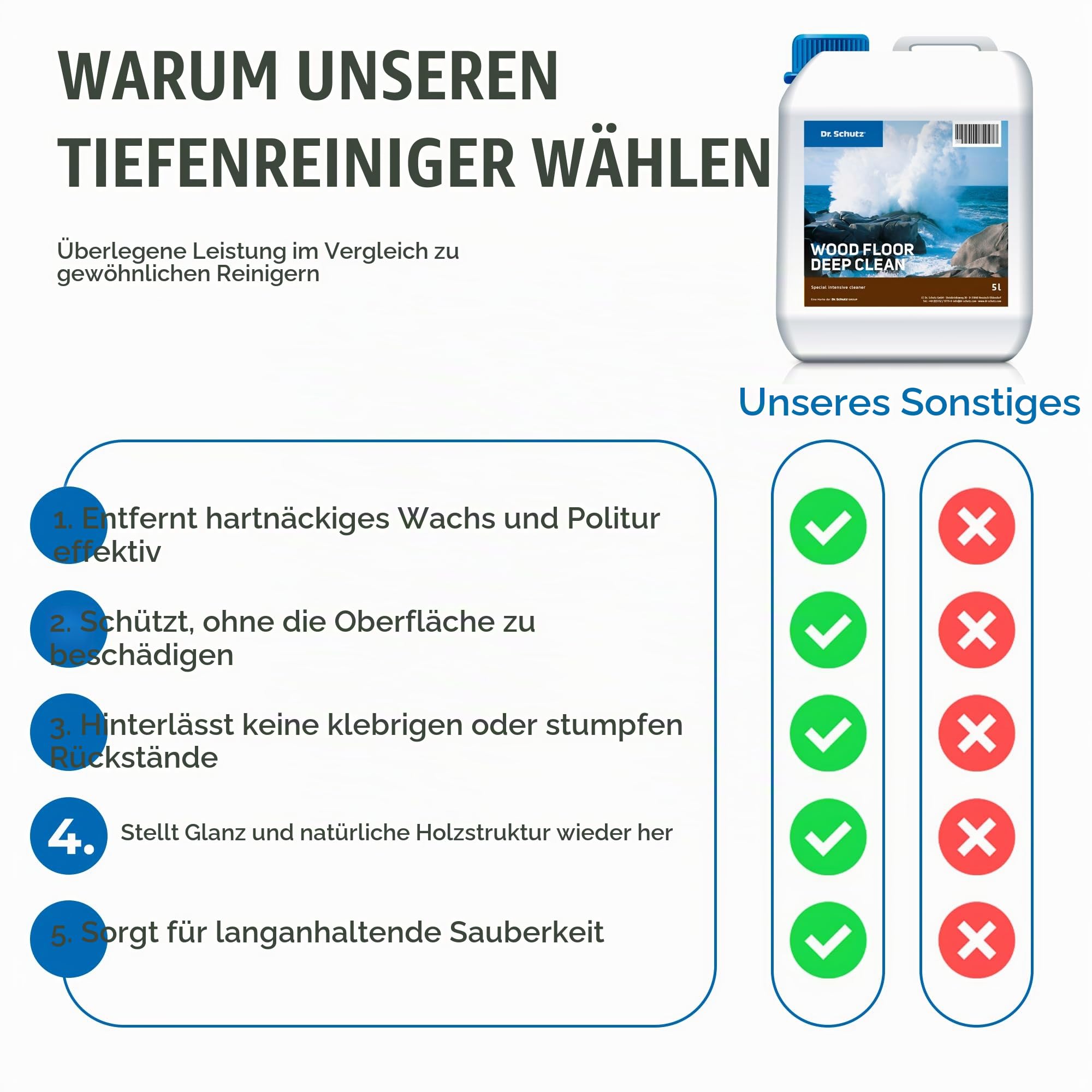 Dr. Schutz Intensivreiniger 5 L für Parkett & Kork | Parkettreiniger löst hartnäckigen Schmutz und Fettflecken von versiegelten, geölten, gewachsten Böden | Holzboden Reiniger | Parkett Reinigung