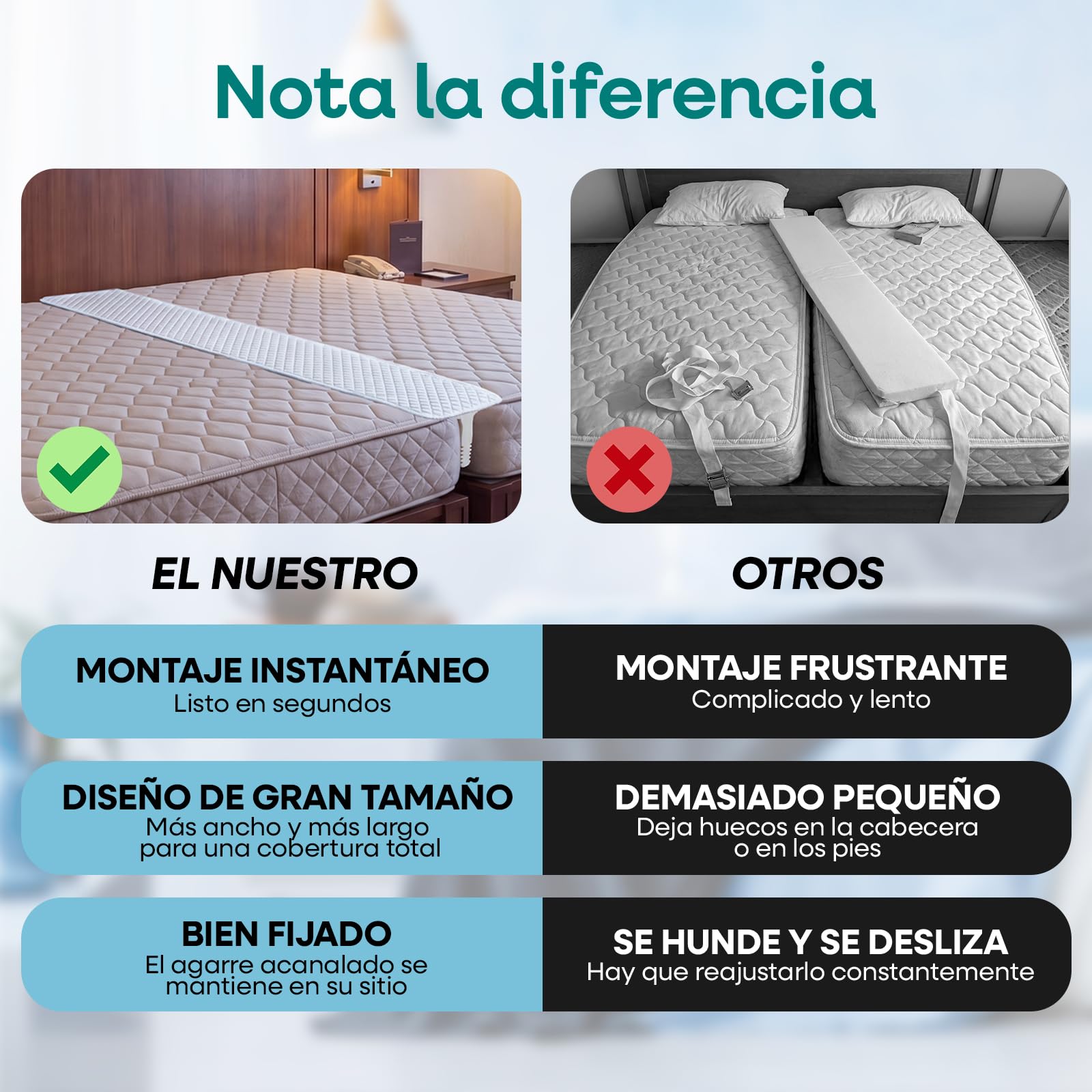 ZENO Unir Dos Camas para Split King y Relleno de Huecos - Convertidor de Cama Twin a King - Espuma de Alta Densidad Premium - Sueño Ininterrumpido para su Familia - Inserto para Colchón