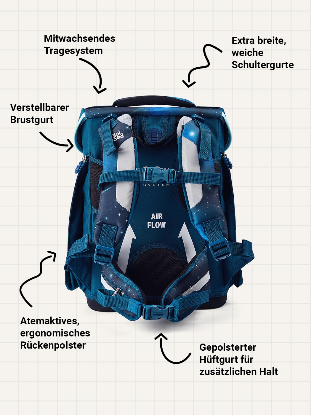 SCHOOL-MOOD Champion Maxx Moritz (Weltall), 6-tlg. Schulranzenset höhenverstellbar, 22 Liter, 1,1 kg Grundschule 1.-4. Klasse, Modell 2026