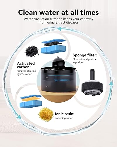 Miniatura 7 de Fuente de agua para gatos fuente para gatos de 67 oz2 L con bola, fuente de agua súper silenciosa para mascotas, fuente para gatos con filtro para
