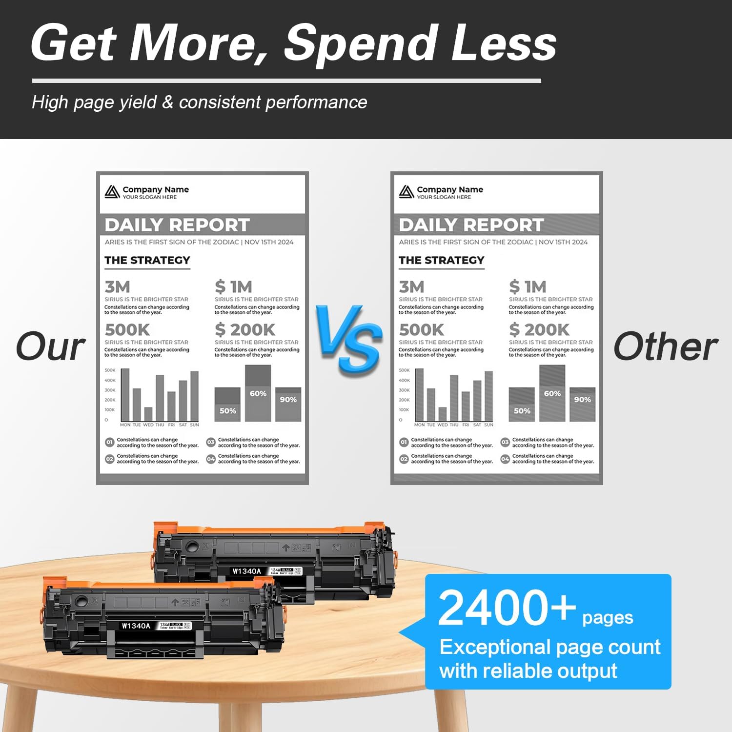 134A Black Toner Cartridge (2-Pack) Replacement for HP 134A 134X W1340A Works for HP LaserJet Pro M209dw MFP M234dw M234sdw M234sdn Printer
