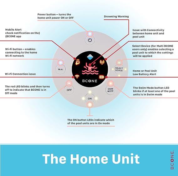 Lifebuoy Genuine Replacement for BCone Pool Alarm - Replacement Home Unit for BCone Pool Safety Alarm System Cannot be Used as an Additional Home Unit