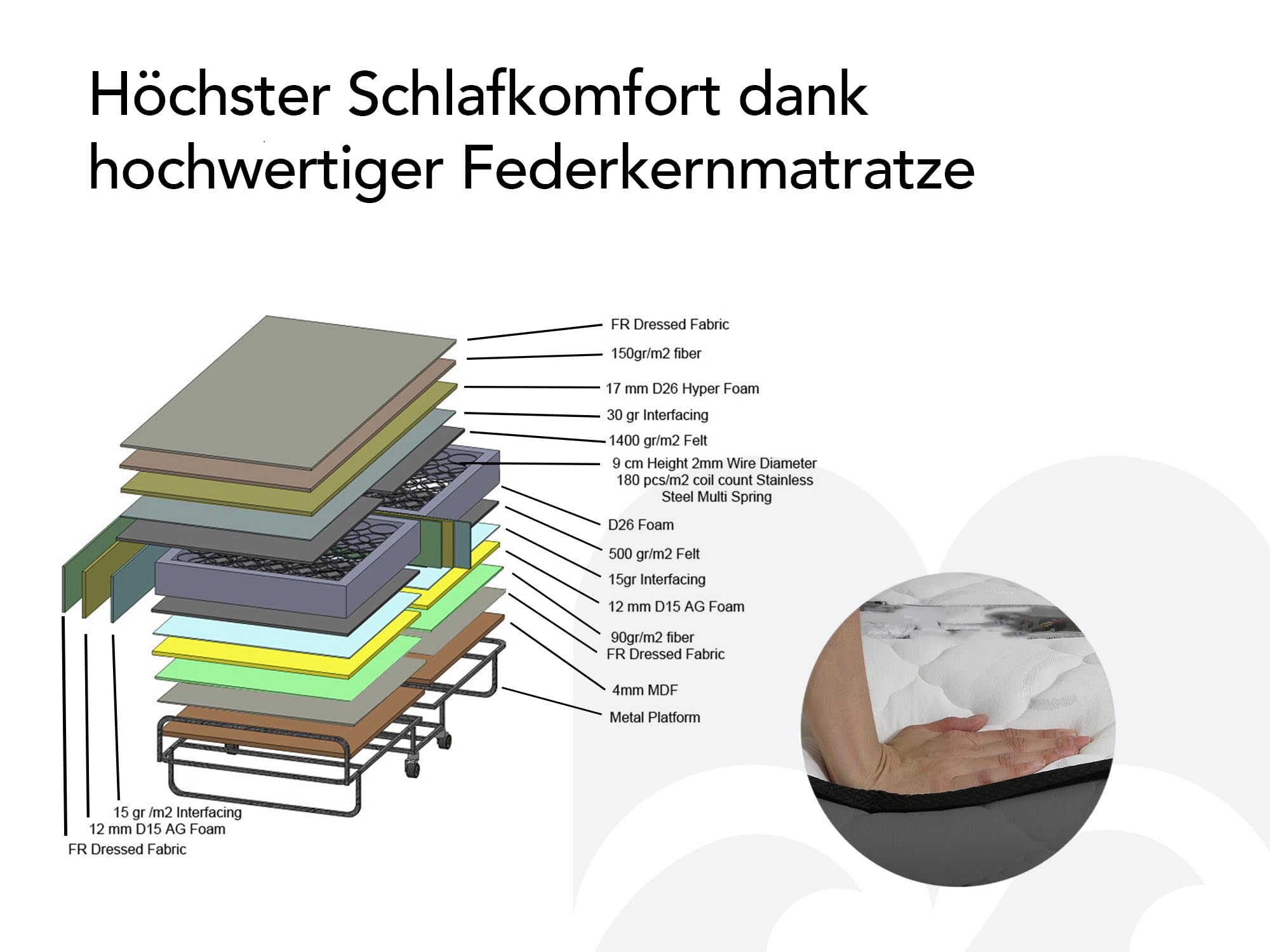 Edward Bed & Bath klappbares Gästebett mit Rollen, 90x200 cm, 14 cm Federkernmatratze (mittelfest), platzsparend, stabil und belastbar, Klappbett, grau anthrazit