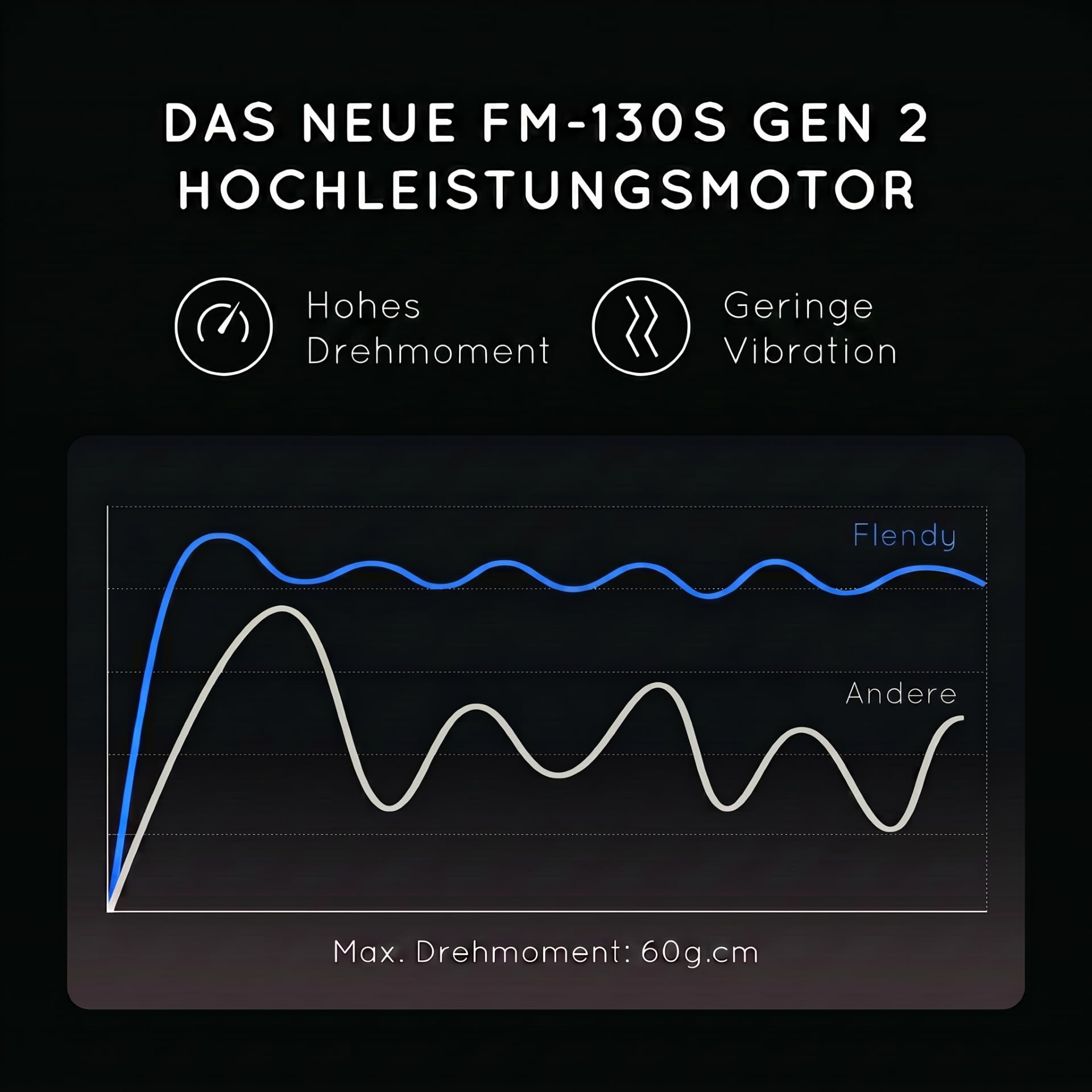 Flendy Wiederaufladbarer Hand Milchaufschäumer Stab, Aufschäumer Stab mit USB-C Ladehalterung, Mini Milchaufschäumer elektrisch Stab Aufladbar für Kaffee, Matcha, Proteinshake, usw.