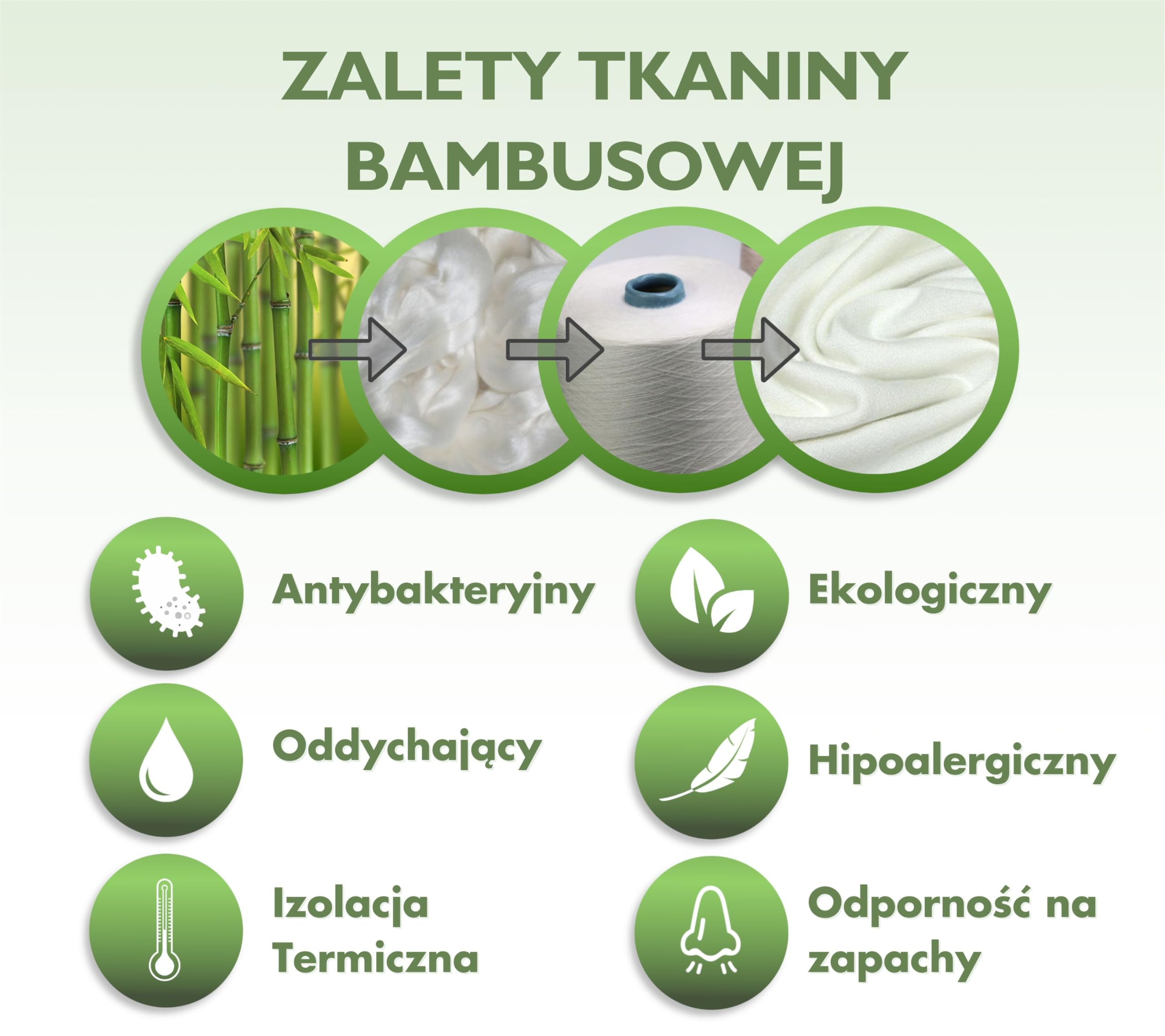 MillyBeas Poduszka na kolana do spania na boku – zaprojektowana przez lekarza ortopedyczna poduszka na nogi z pianki z pamięcią kształtu ze zdejmowanym pokrowcem bambusowym do łagodzenia bólu pleców