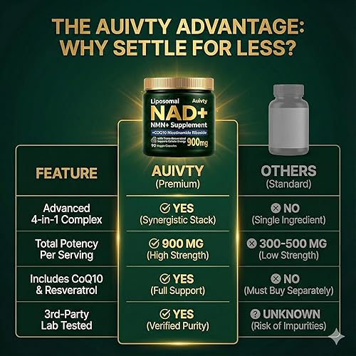 Miniatura 4 de Suplemento NAD 90 cápsulas, ribósido de nicotinamida liposomal, resveratrol, quercetina, NAD nicotinamida ribósido resveratrol 900 mg para mujeres y