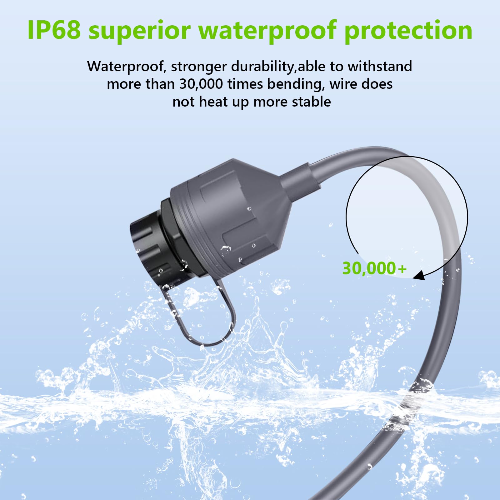 Adattatore Ethernet RJ45 per Gen 3 / Mini, 0,5 m, 26 AWG CAT5e, cavo di prolunga impermeabile RJ45 2000 Mbps (2)