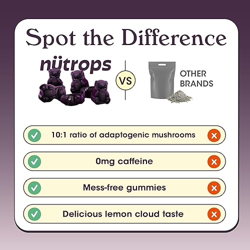 Miniatura 5 de Nutrops - Gomitas de hongos melena de leones sin azúcar para adultos, nootrópicos funcionales, suplemento cerebral a base de hierbas para energía,