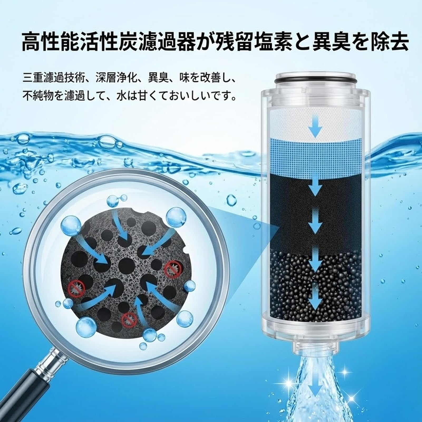 Amazon | 浄水カートリッジ 互換品 ウルオ/ガイアの水135対応 ETEC UL