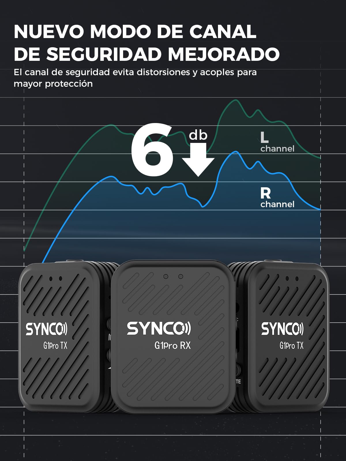 SYNCO G1(A2) Pro Micrófono Solapa Inálambrico, Micrófono de Solapa Profesional Pack Doble con Estuche de Carga Cancelación de Ruido 492FT 8H para cámara Clase en línea/Vlog/Youtube/Tiktok