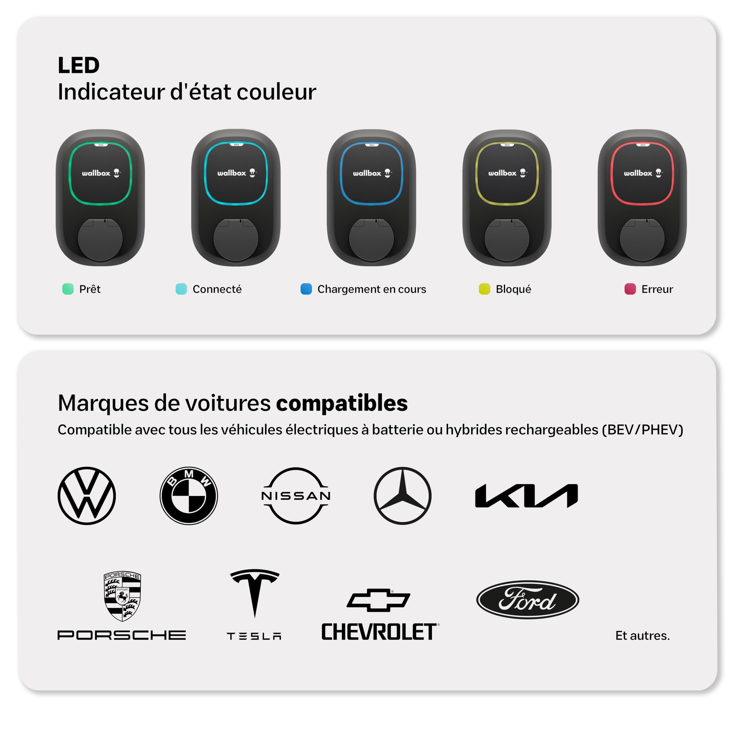 Wallbox Pulsar Max 7.4kW - Chargeur Voiture Electrique 32 A - Chargeur EV Typo 2 avec WiFi et Bluetooth - Compatible avec EV/PHEV et Usage Intérieur/Extérieur - Noir