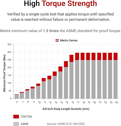 Miniatura 9 de TEKTON Unidad de 38 pulgadas x 78 pulgadas de profundidad de 12 puntos  SHD13222