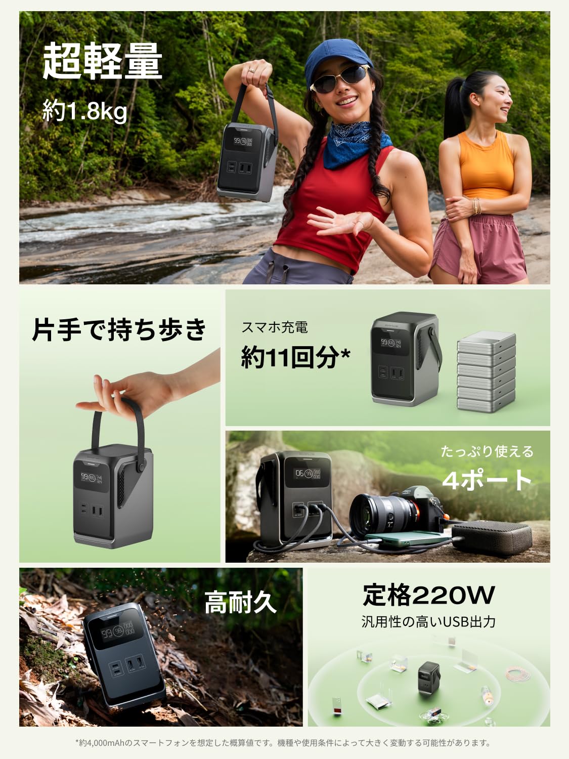 Amazon.co.jp: EcoFlow TRAIL 200DC ポータブル電源 192Wh | リン酸鉄