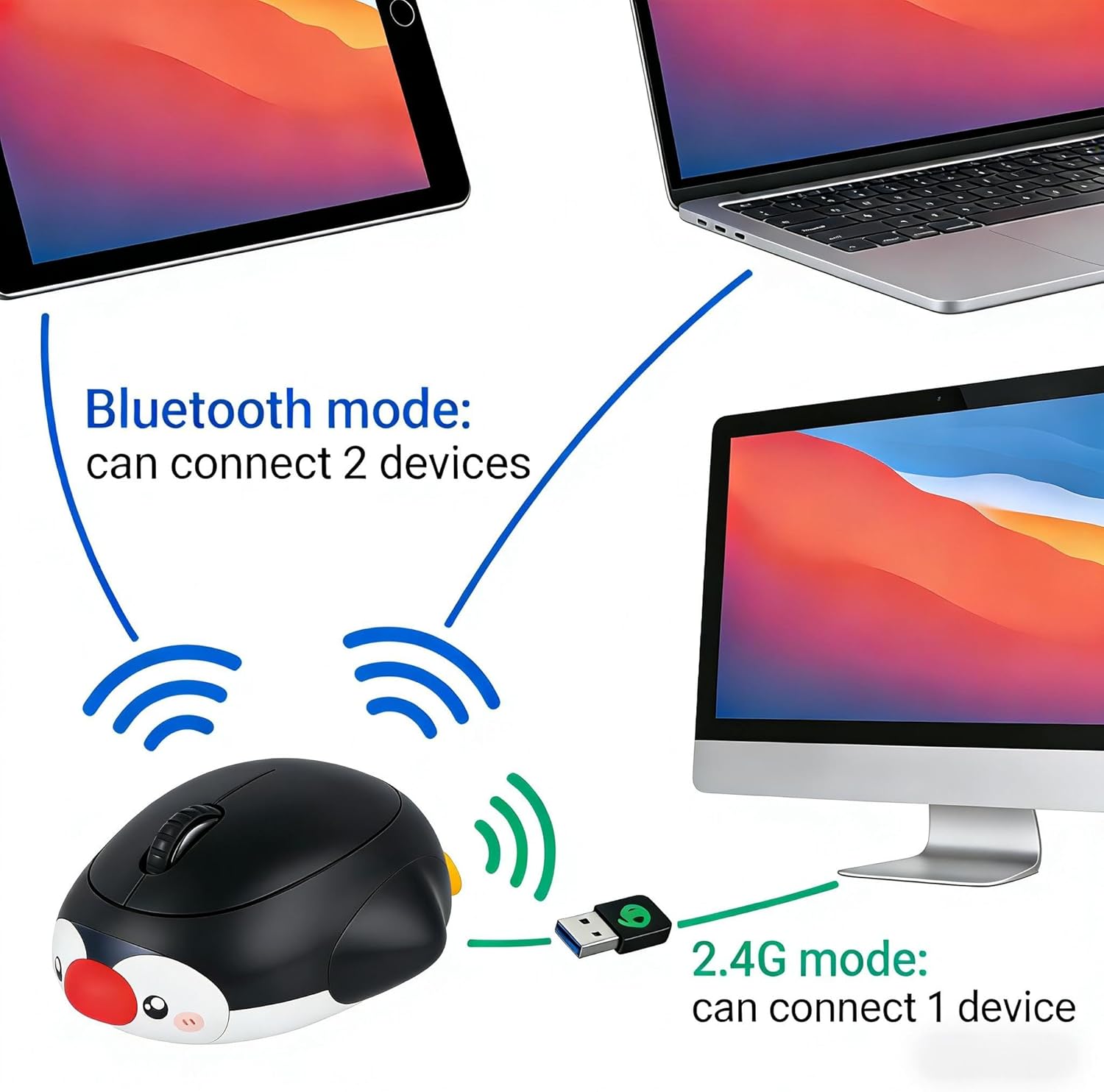 Cute Penguin Wireless Mouse, Bluetooth & 2.4G Dual Mode, Rechargeable Silent Mouse, Connect 3 Devices, High Precision Animal Design, Compatible with Laptop PC iOS Android Windows