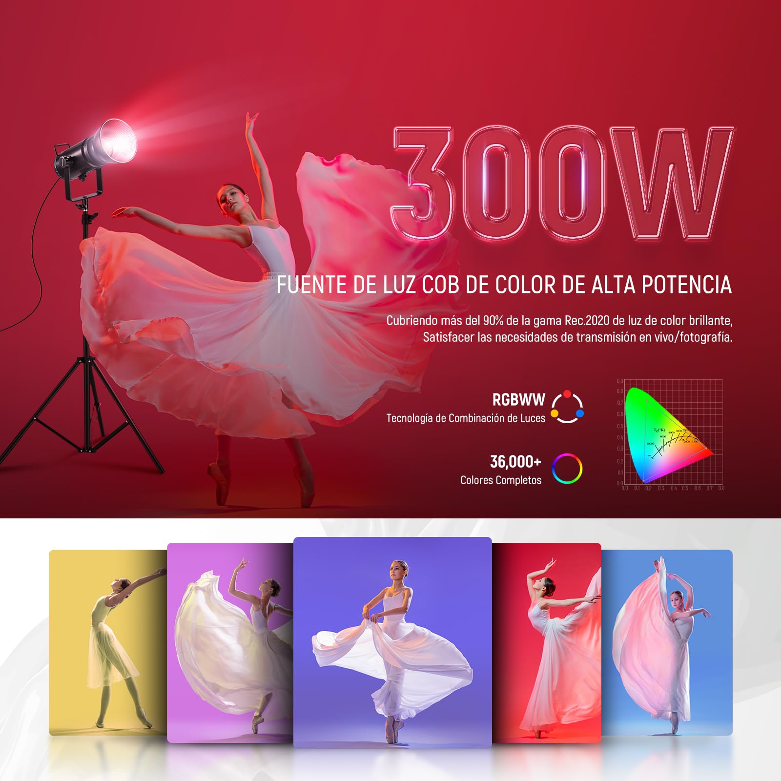 NEEWER CB 300C Luz Vídeo LED 300W con Reflector, Montaje Bowens, 155000Lux/1m 5600K COB Iluminación Continua CRI97+/TLCI97+ Foco Estudio Regulable, App/2,4G/Control Integrado para Grabación Películas