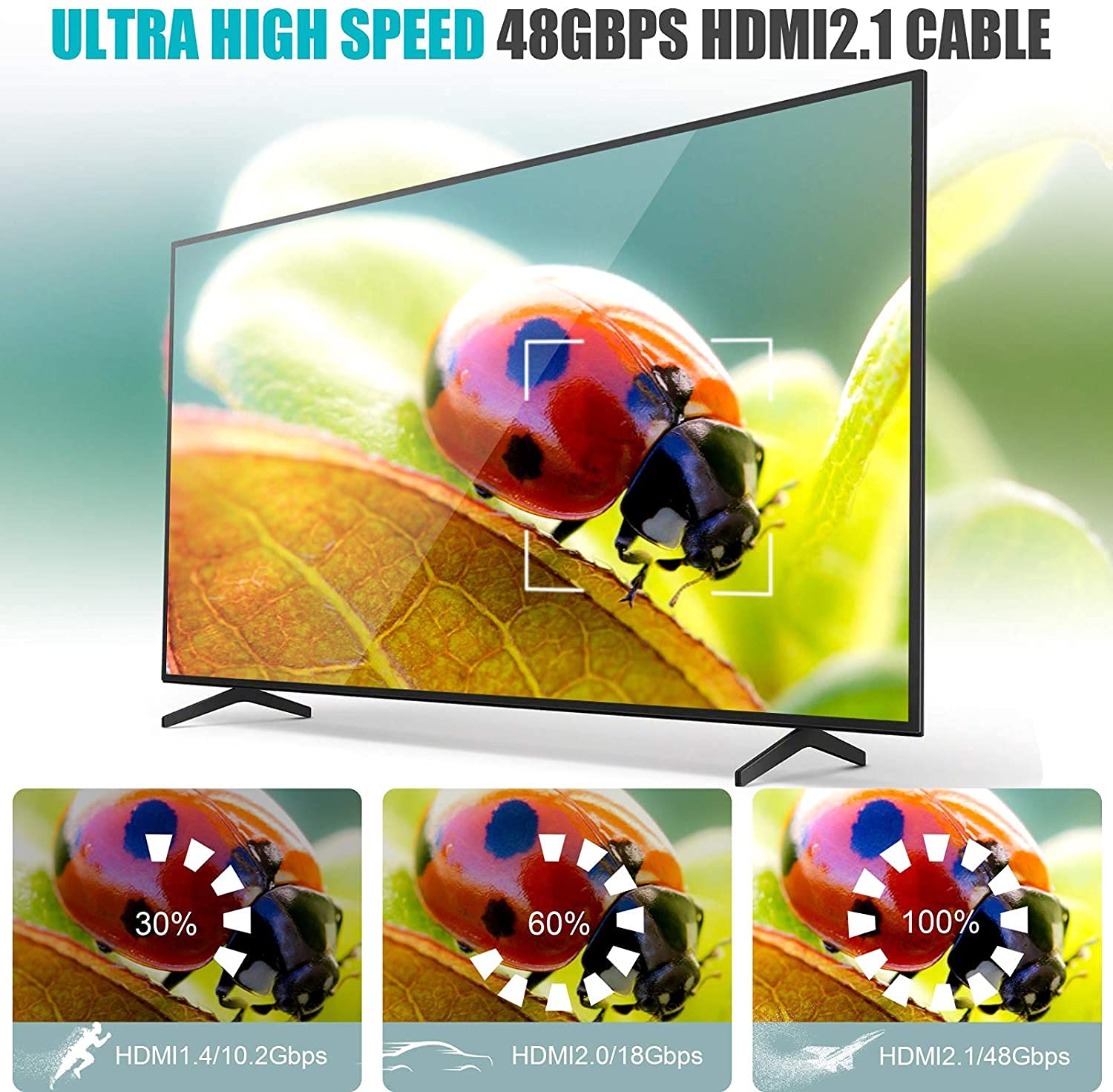 AviBrex Cavo HDMI 8K 6m, Cavi HDMI 2.0 a/b ad alta Velocità con Ethernet, Supporta 4K 60Hz HDR 2.0/1.4a, Video UHD 2160p, Ultra HD 1080p, 3D, compatibile PS3, PS4, TV, Computer e Monitor