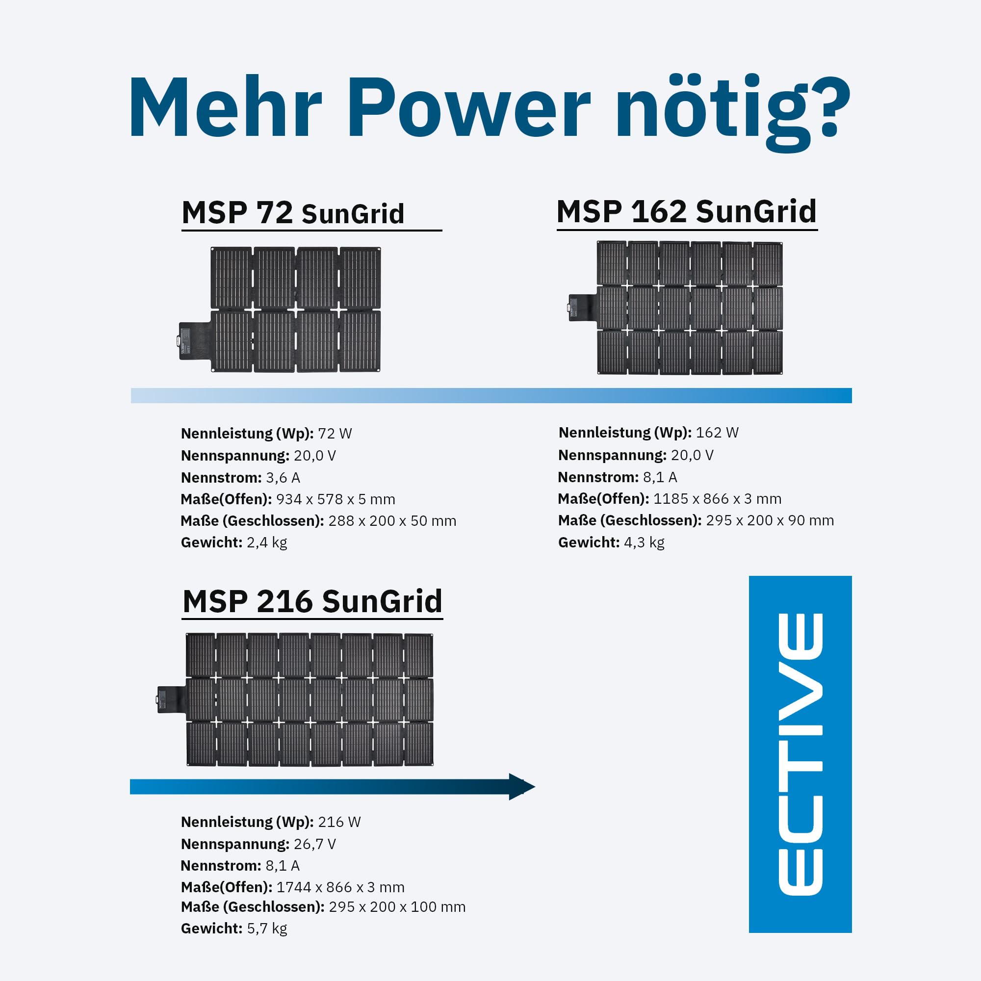 ECTIVE - Solarpanel faltbar MSP 216 SunGrid – Klappbares Solarmodul 216W mit USB-A & -C Anschlüssen - Tragbare Solartasche mit Kabel für BlackBox/AccuBox – Für Camping, Wohnmobil, Outdoor & Festival