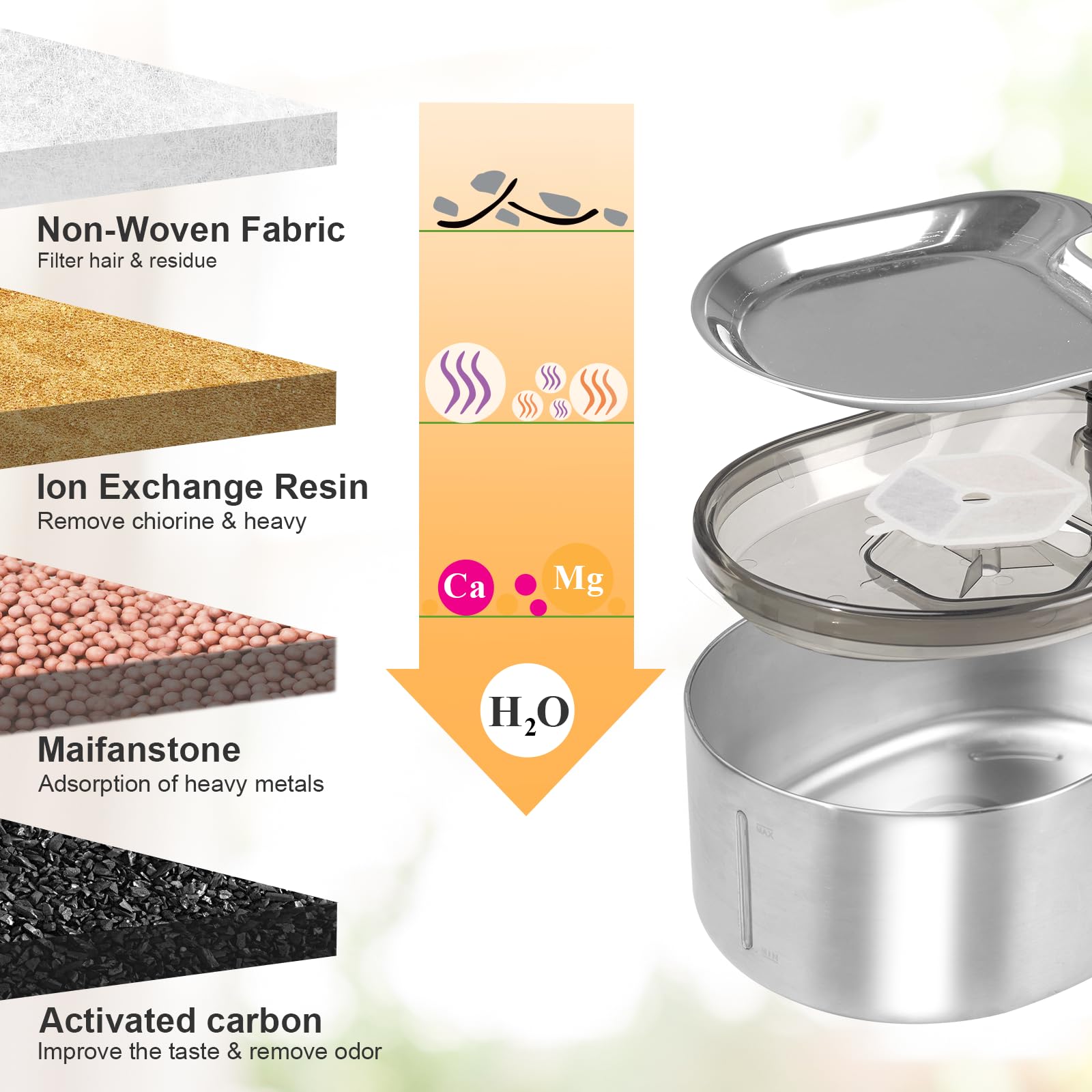 Cat Fountain Filter Replacement Fjzoys Wireless Cat Water Fountain, 152