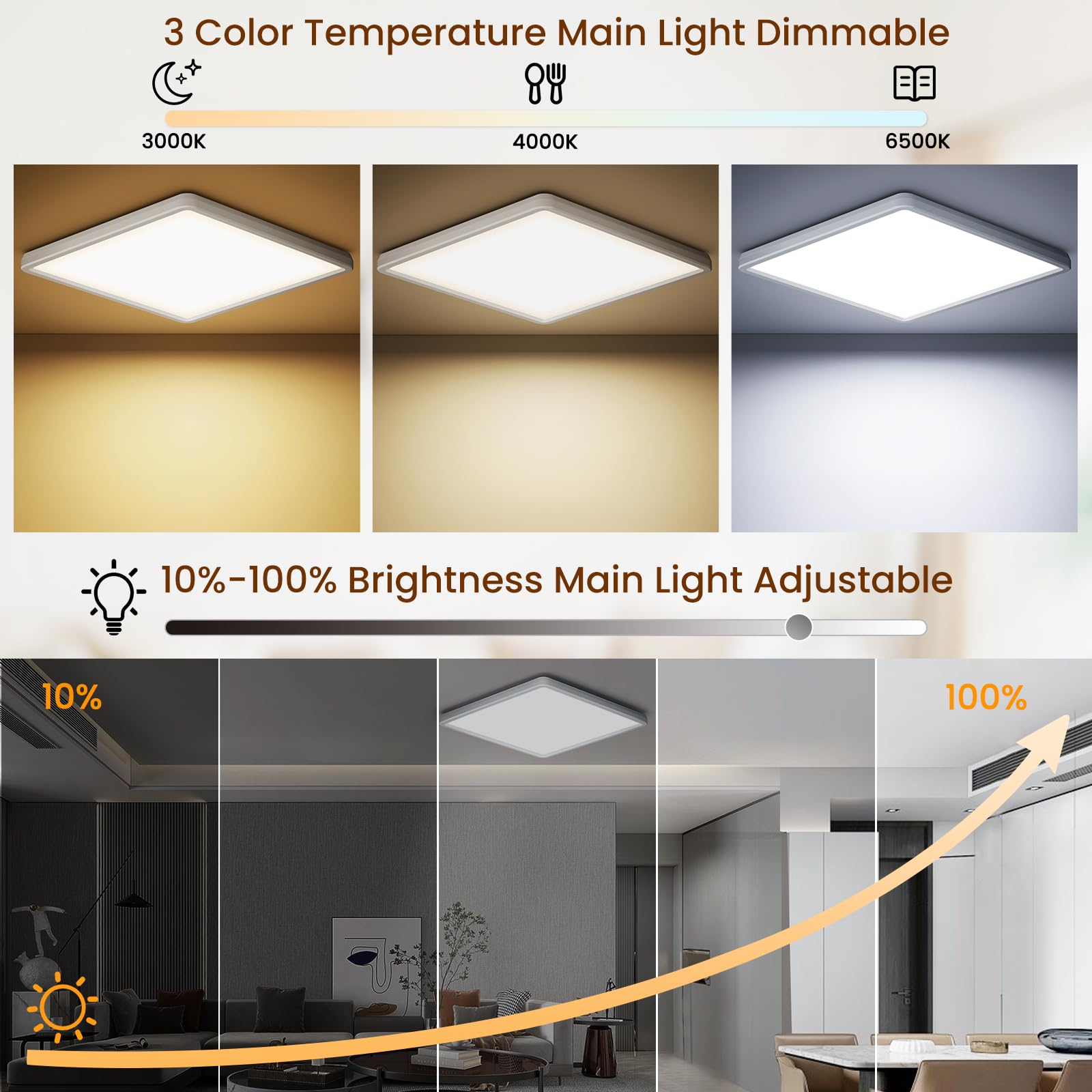 Plafonnier LED Carré 24W, Lampe de Plafond avec Telecommande, Veilleuse Dimmable 1800K, Panneau 3000K-6500K, Luminaire Plafonnier Ultra Fin Adapté Aux Chambres Chambres d'enfants SalonsØ30CM