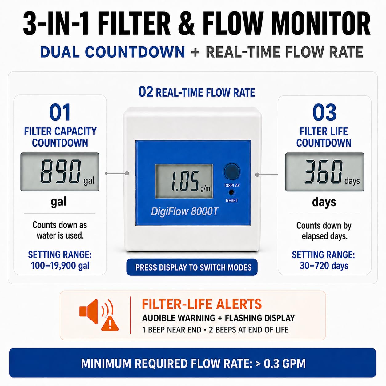 Savant DigiFlow 8000T Water Filter Flow Meter -2