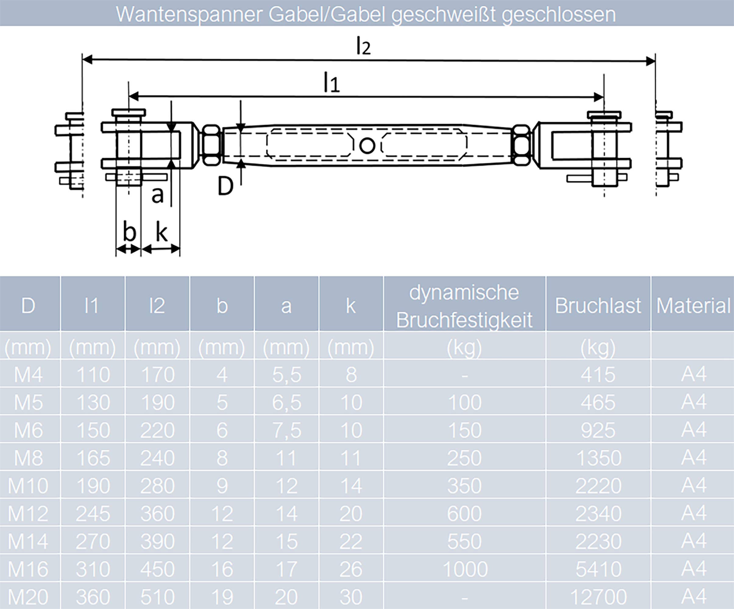 Produktbild von Wantenspanner Gabel/Gabel M10 Aus Edelstahl A4 – Geschweißt & Geschlossen (2 Stück) Von MESAROS – Spannschrauben Für Bootsbau, Seile & Ketten