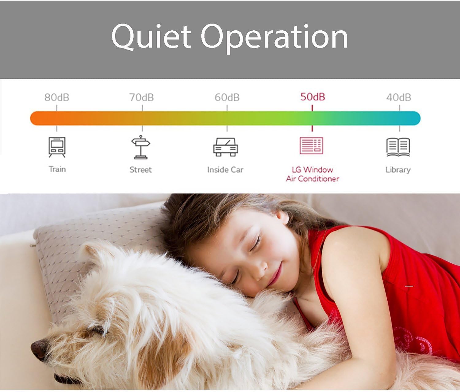 Infographic illustrating the quiet operation of the LG Window Air Conditioner at 50dB, comparing it to common sounds like a library (40dB), inside a car (60dB), street noise (70dB), and a train (80dB).