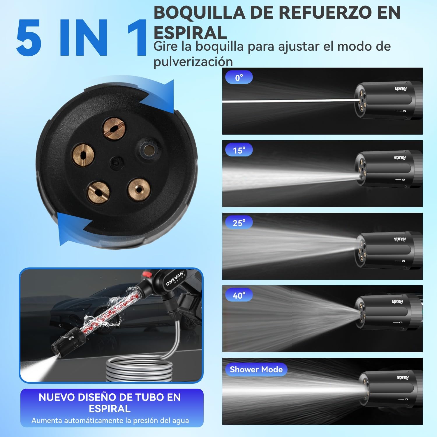 ONEVAN hidrolimpiadora bateria, 80bar, 2 baterías 4,0Ah, Prensa Espiral | Autonomía la batería 60min, Pantalla LCD, 5 en 1 boquilla, 3 etapas, alcance 10m, para lavado coches y limpieza jardines