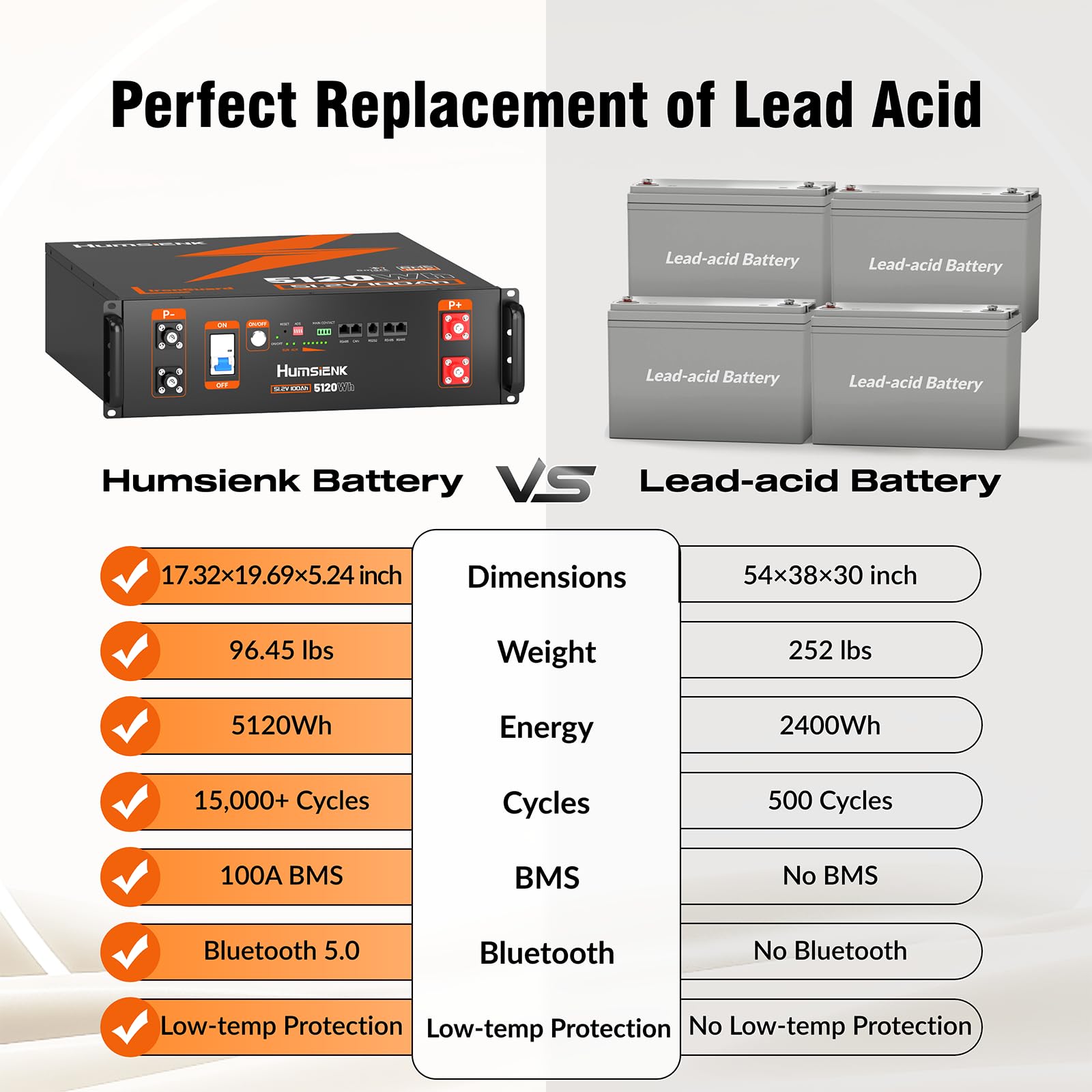 Batteria 48V 100Ah LiFePO4 per Impianto Fotovoltaico 5kW Completo, 2 Packs | HumsiENK Accumulo 10kW con BMS 100A e Bluetooth, Rack 3U 51.2V 5120Wh per Sistema Solare