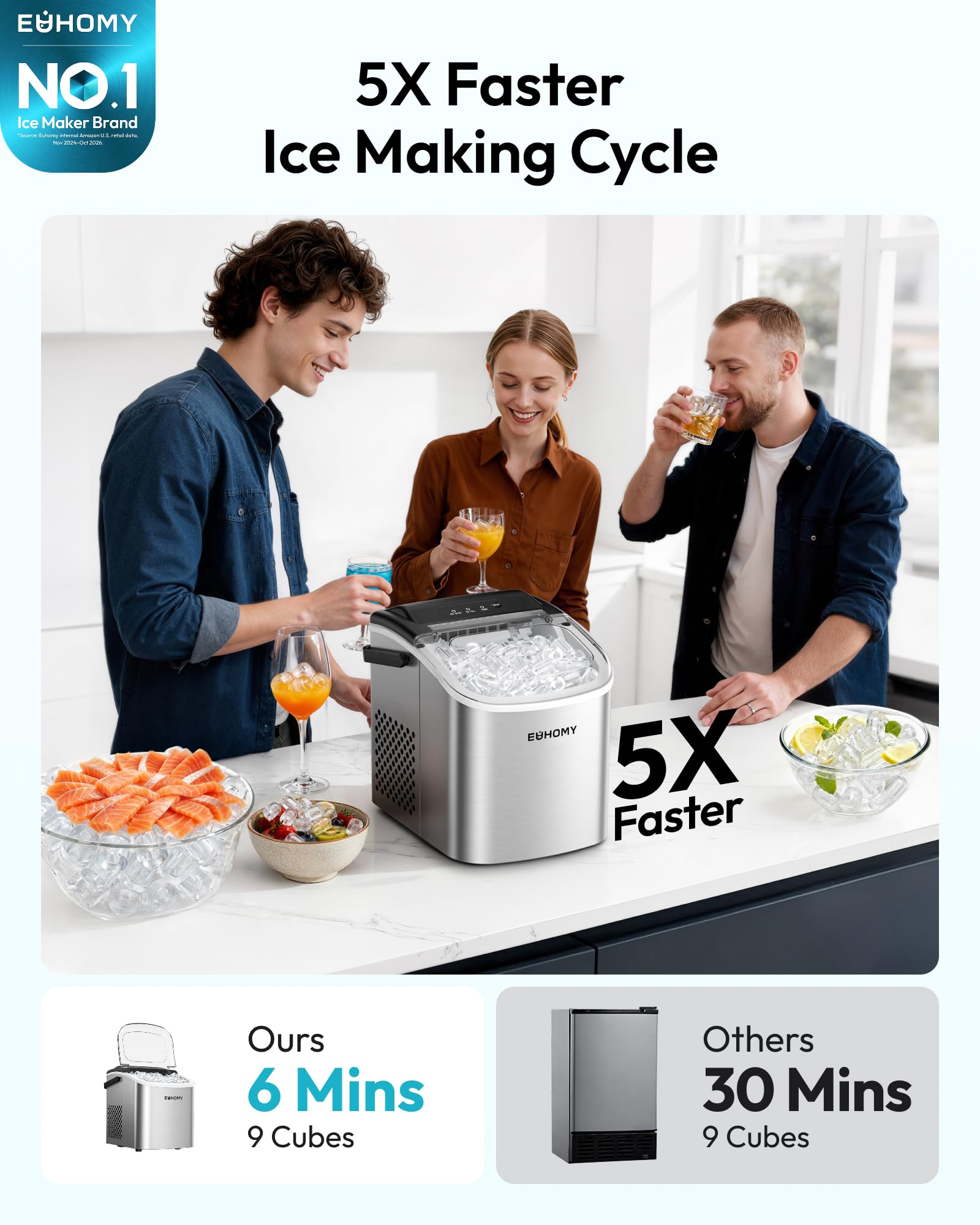EUHOMY Ice Maker Machine view 2