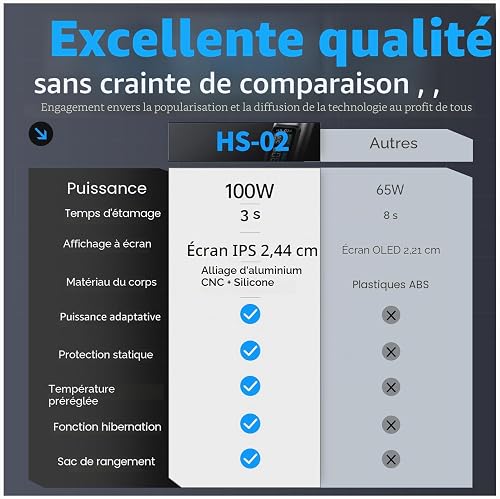 FNIRSI HS-02A Kit de fer à souder filaire portable 100 W avec étui de rangement, chauffage rapide 3S, 100 à 450 °C, température préréglée 3 groupes, 6 pointes à souder F245, stylo de fer à souder - 2